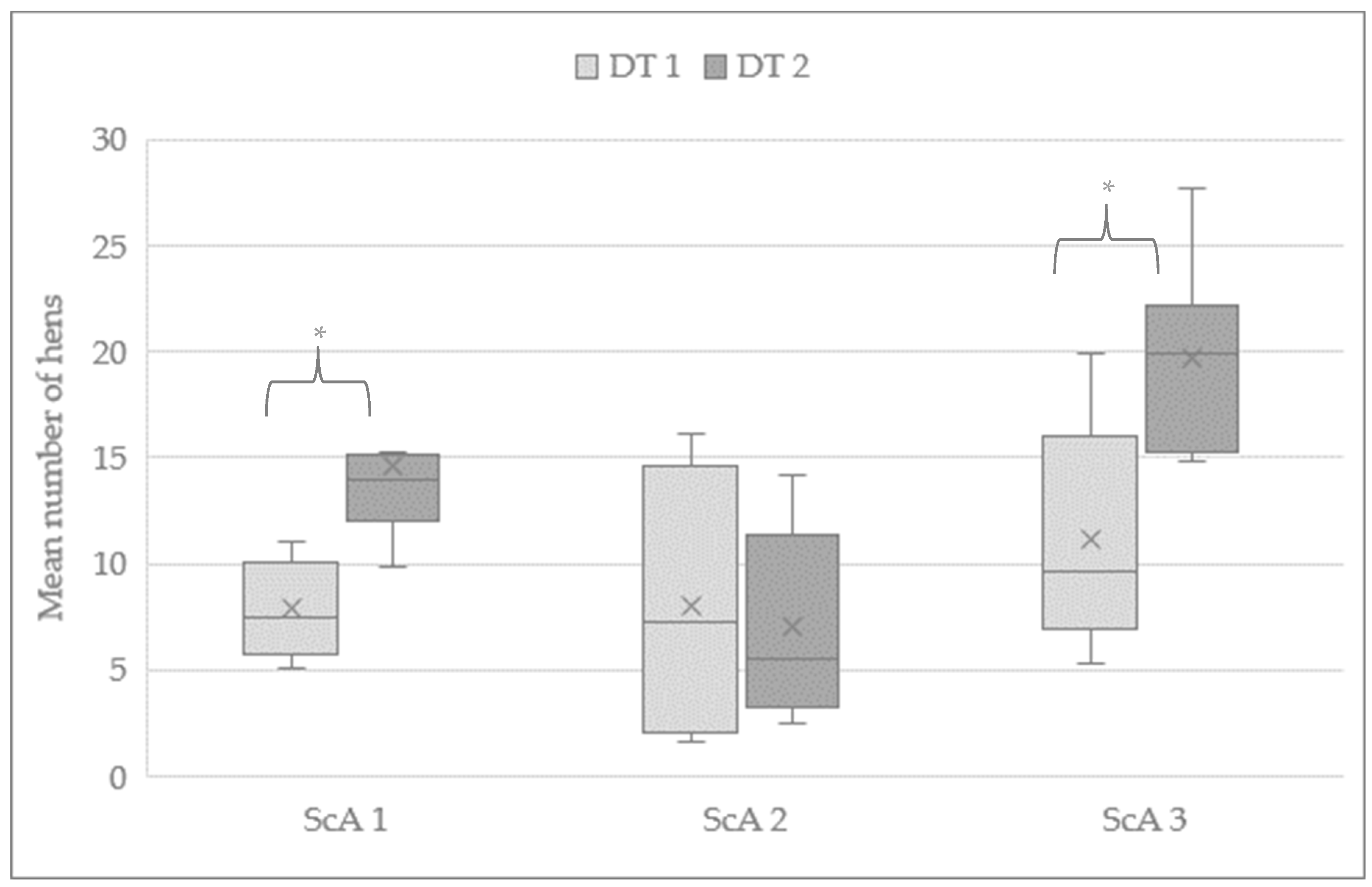 Agriculture 09 00091 g002