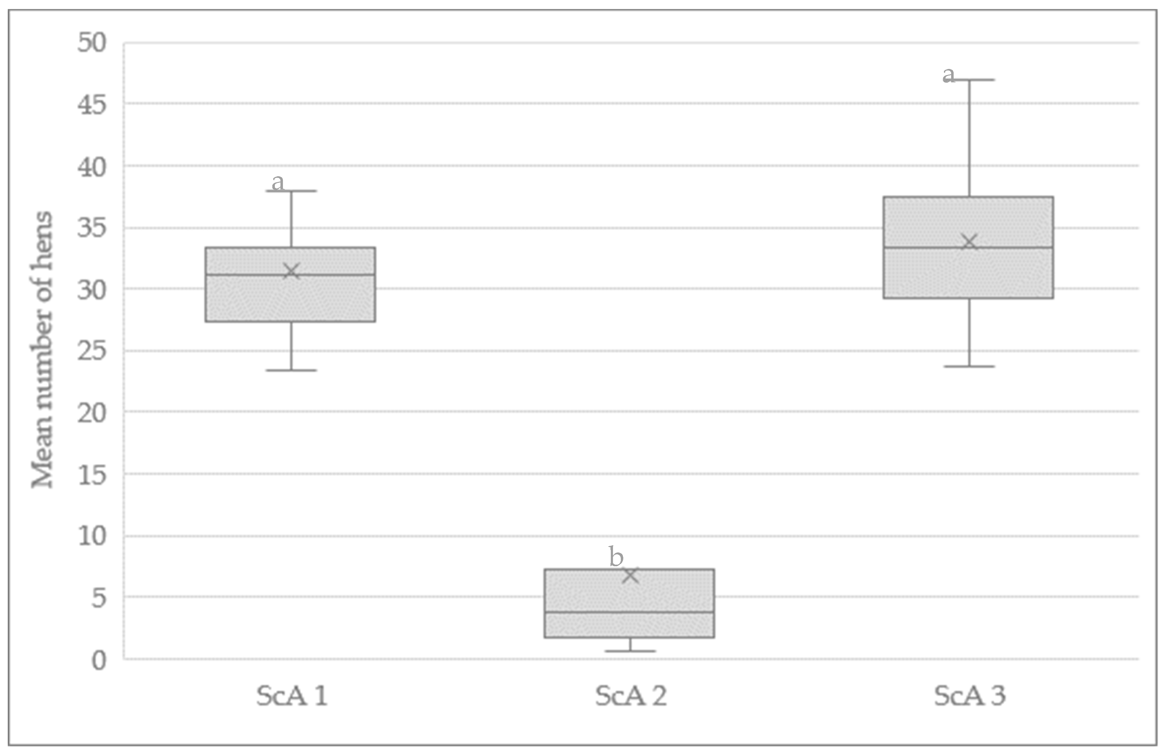 Agriculture 09 00091 g003