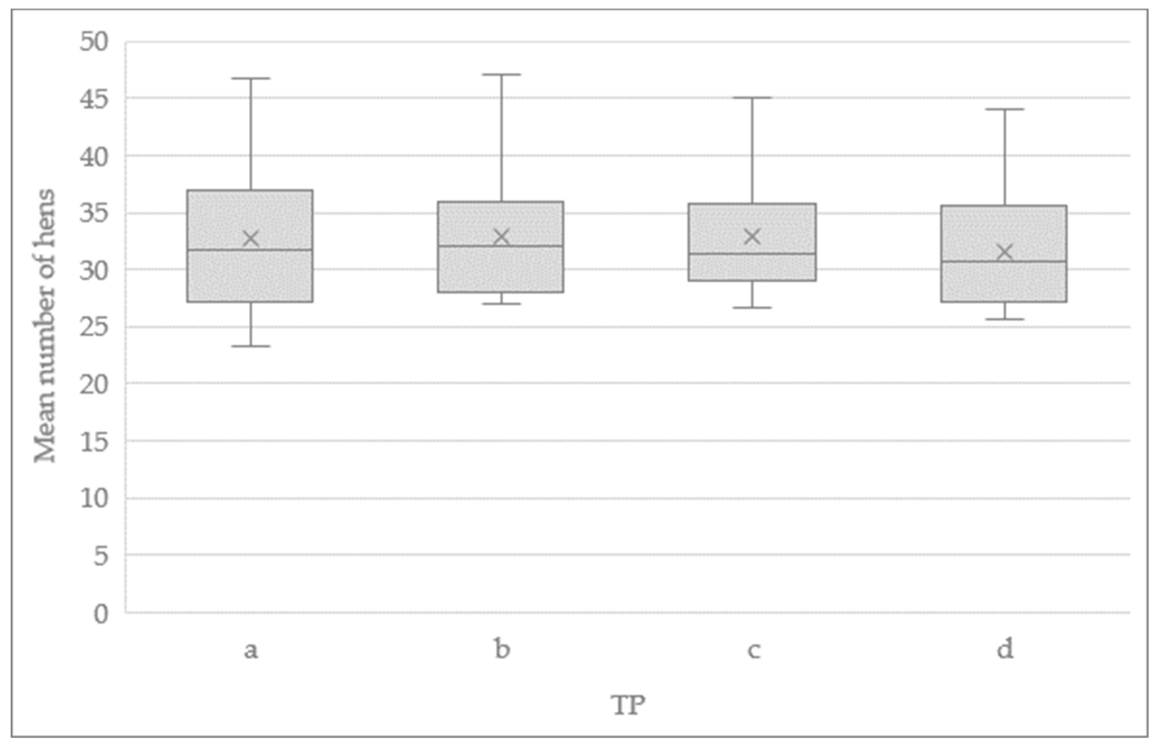 Agriculture 09 00091 g005