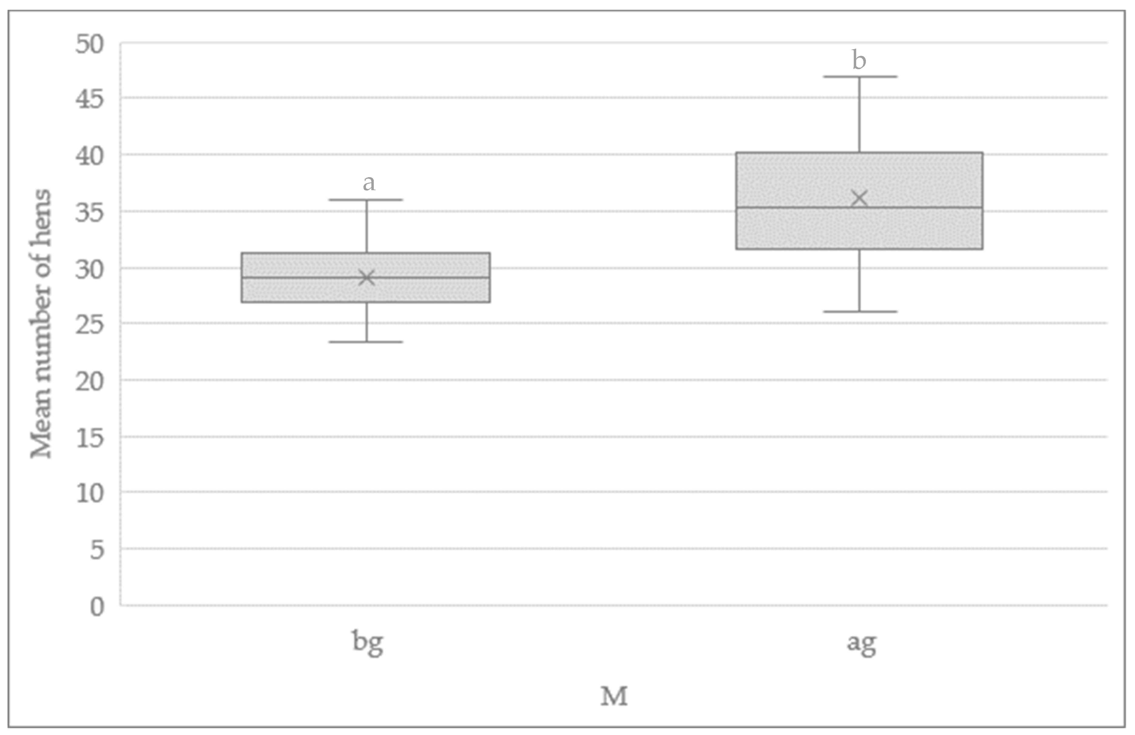 Agriculture 09 00091 g006