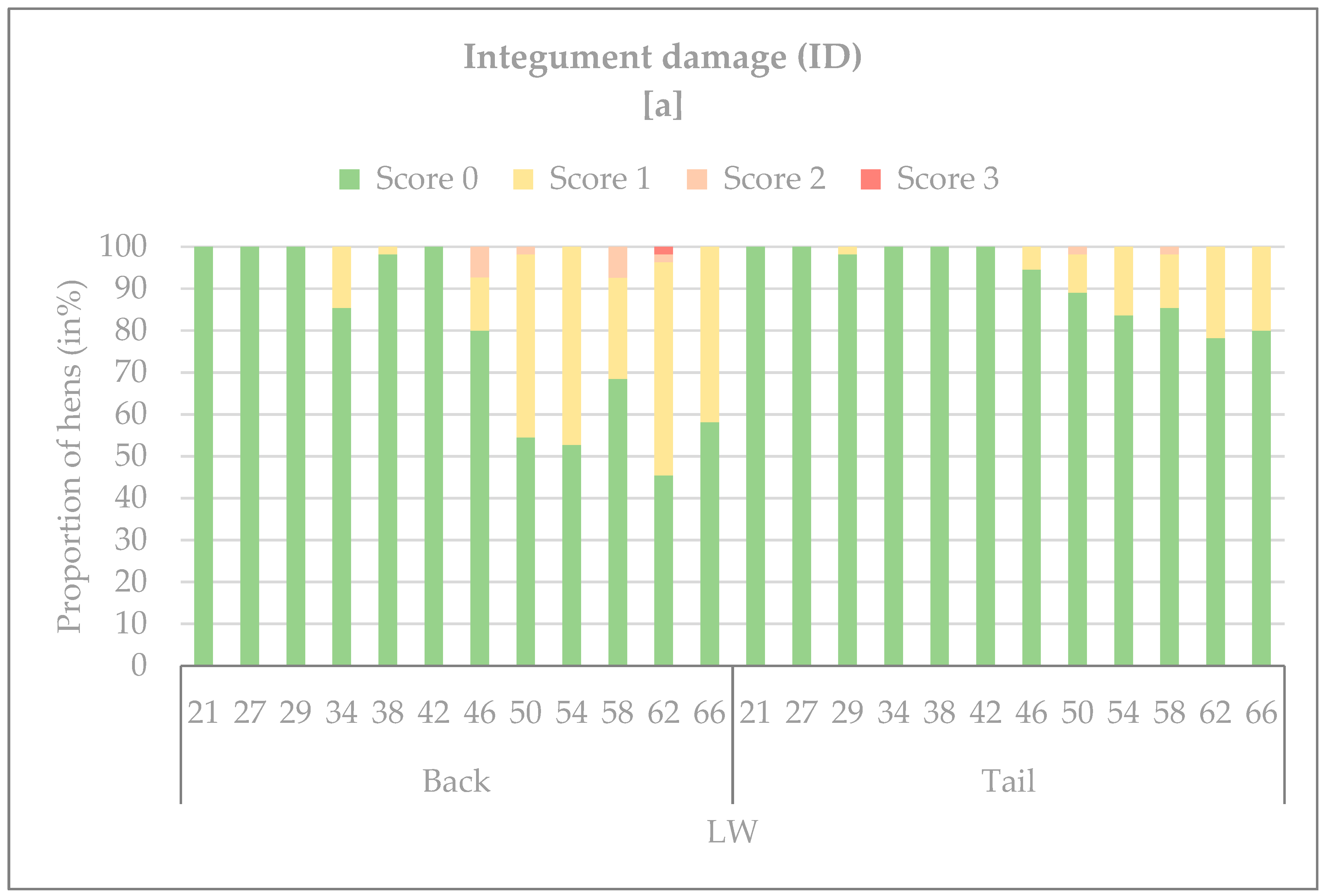 Agriculture 09 00091 g007a