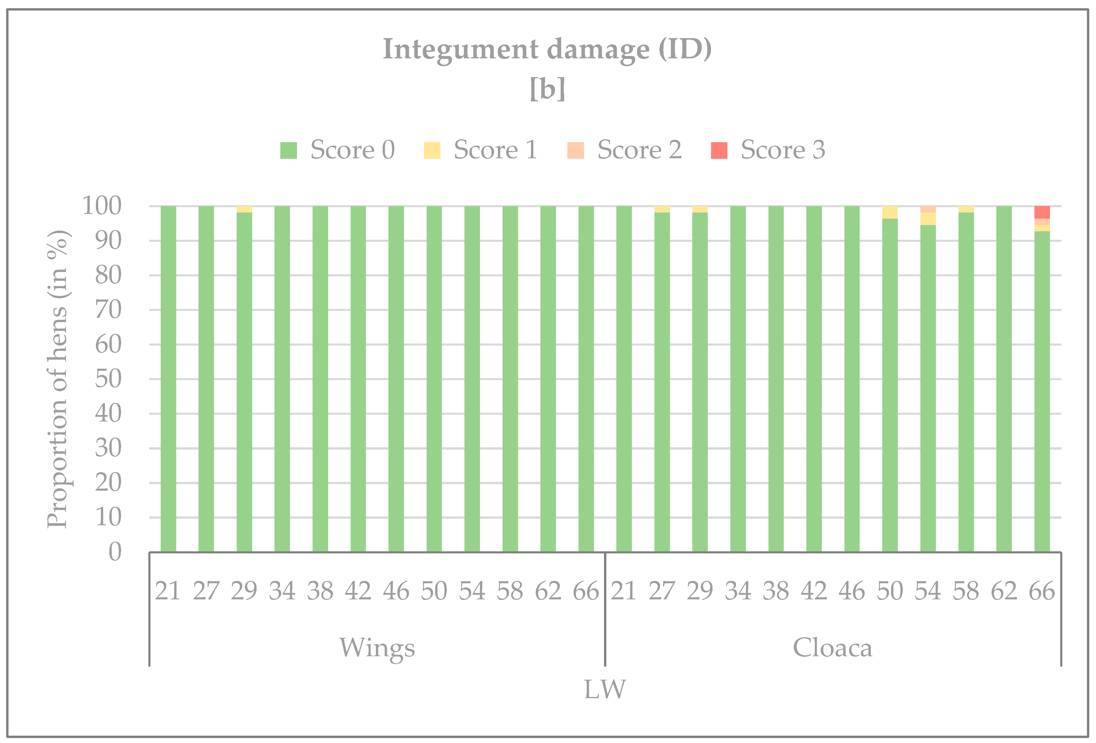 Agriculture 09 00091 g007b