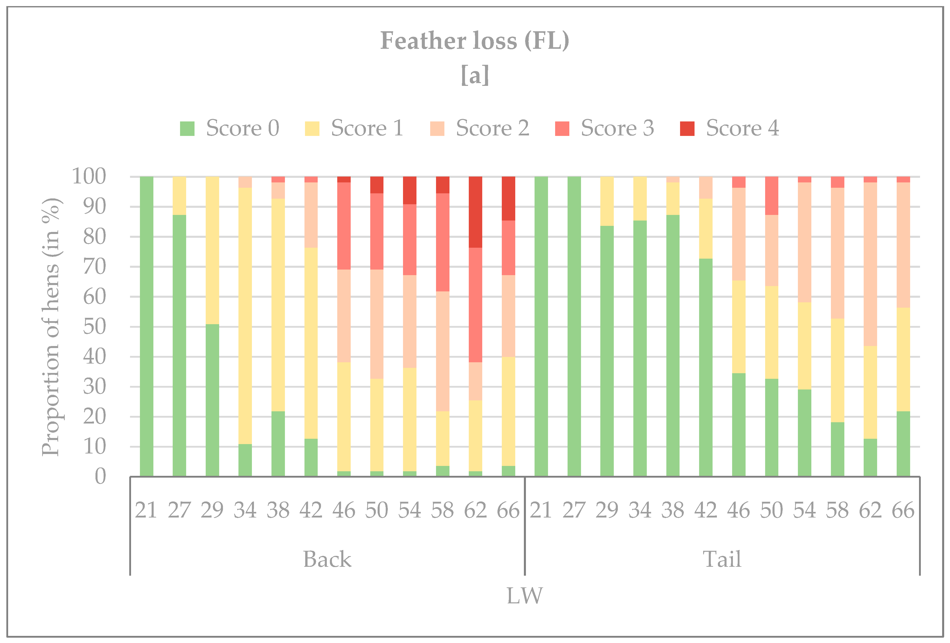 Agriculture 09 00091 g008a