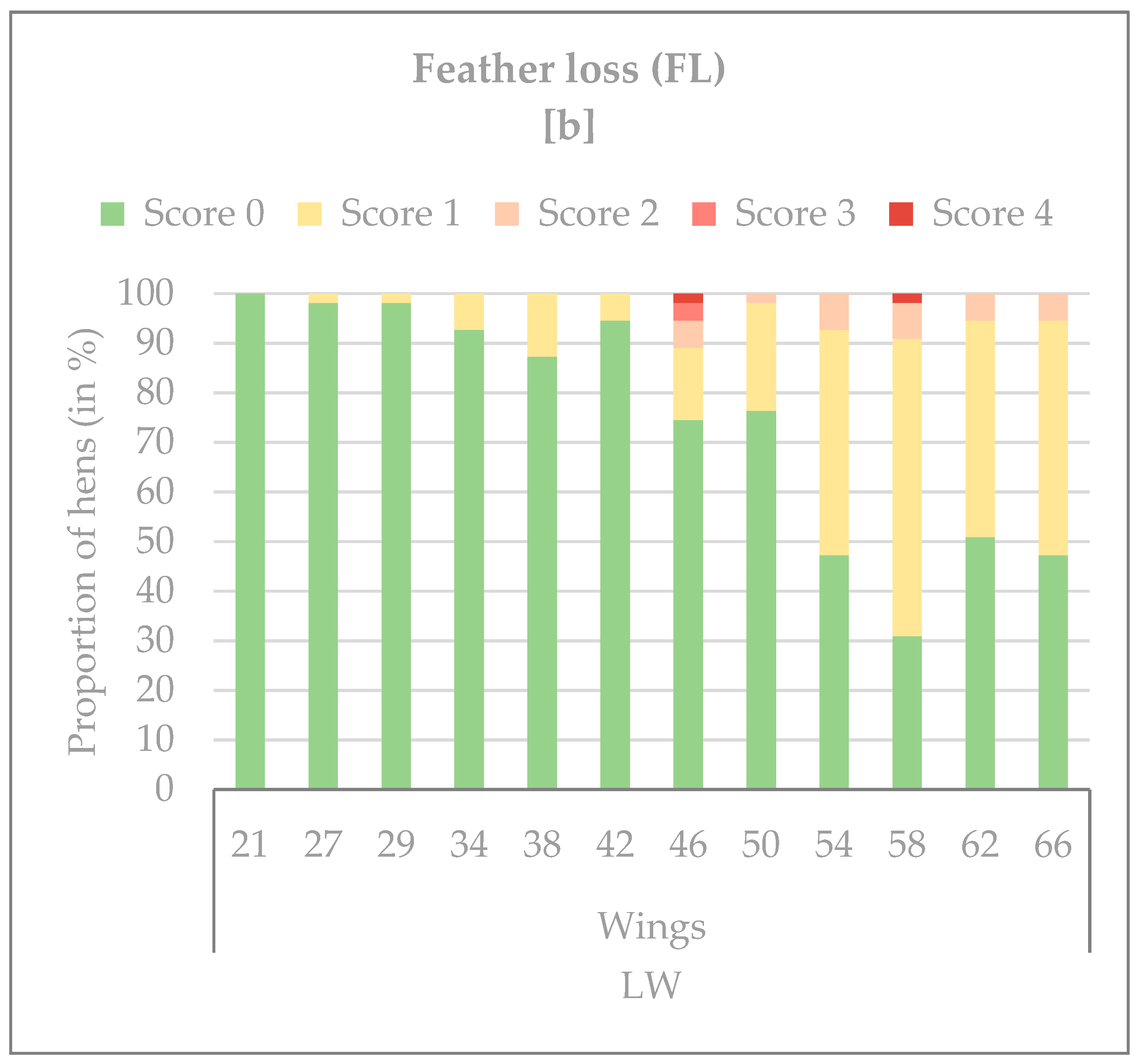 Agriculture 09 00091 g008b