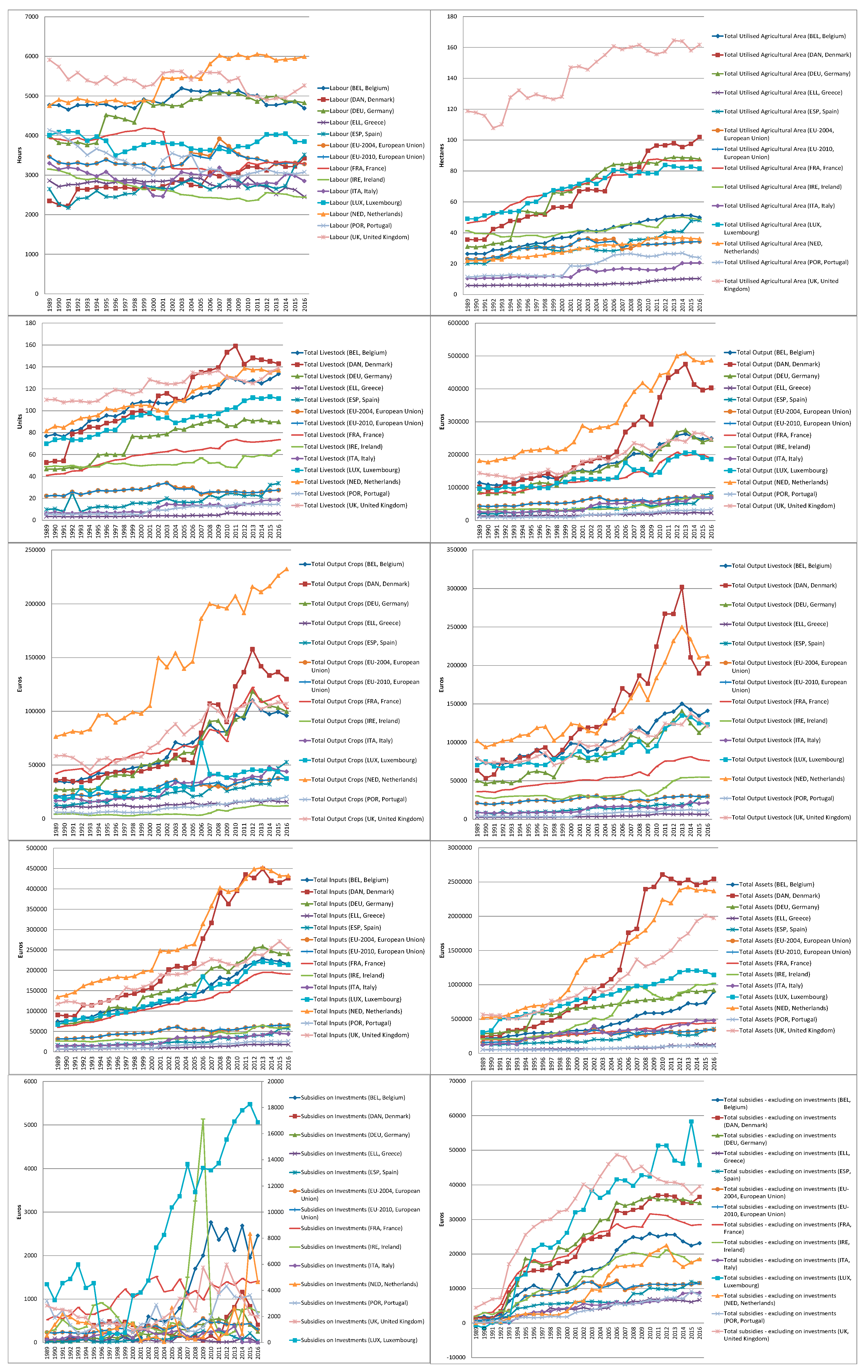 Agriculture 09 00092 g001 550