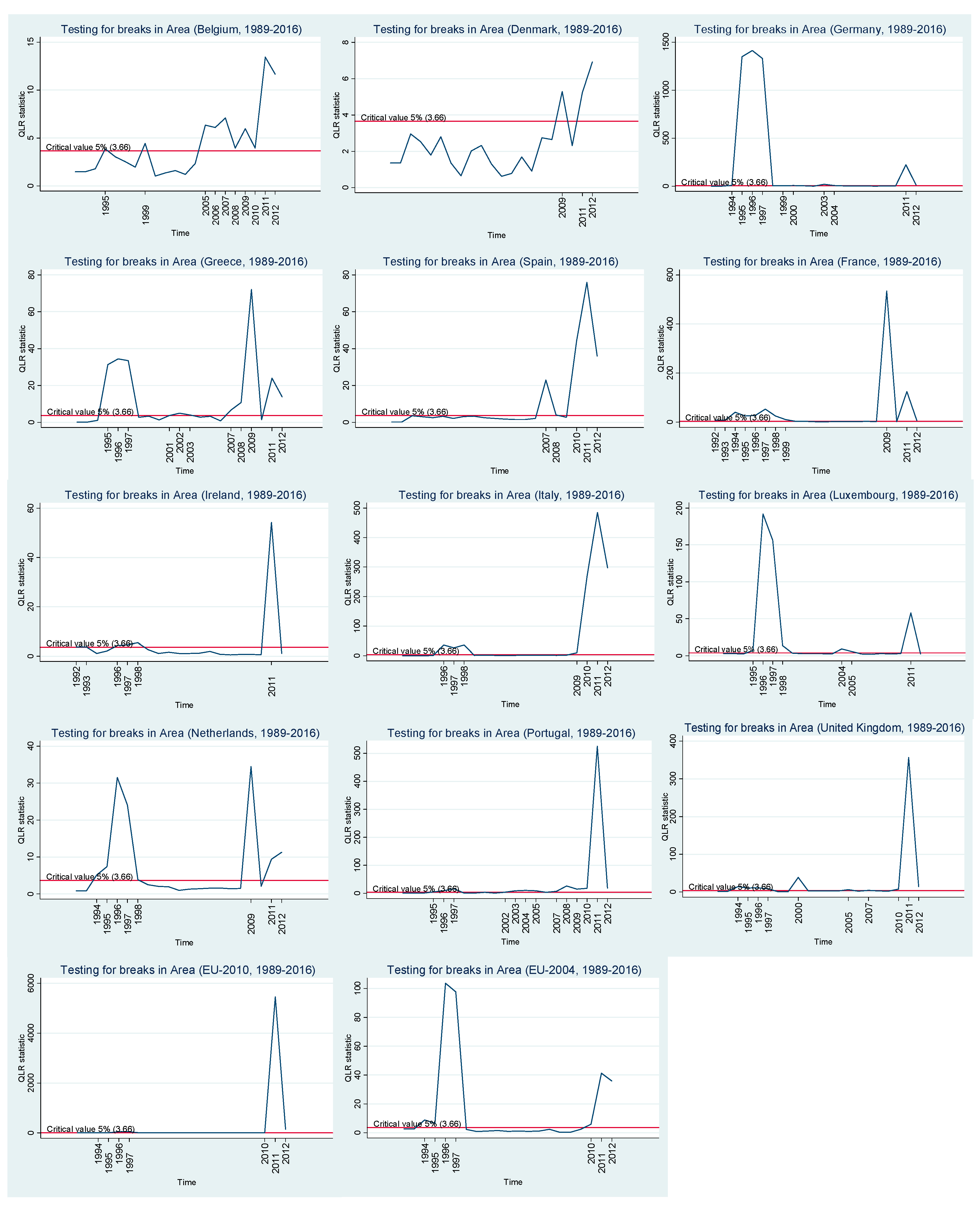 Agriculture 09 00092 g003 550