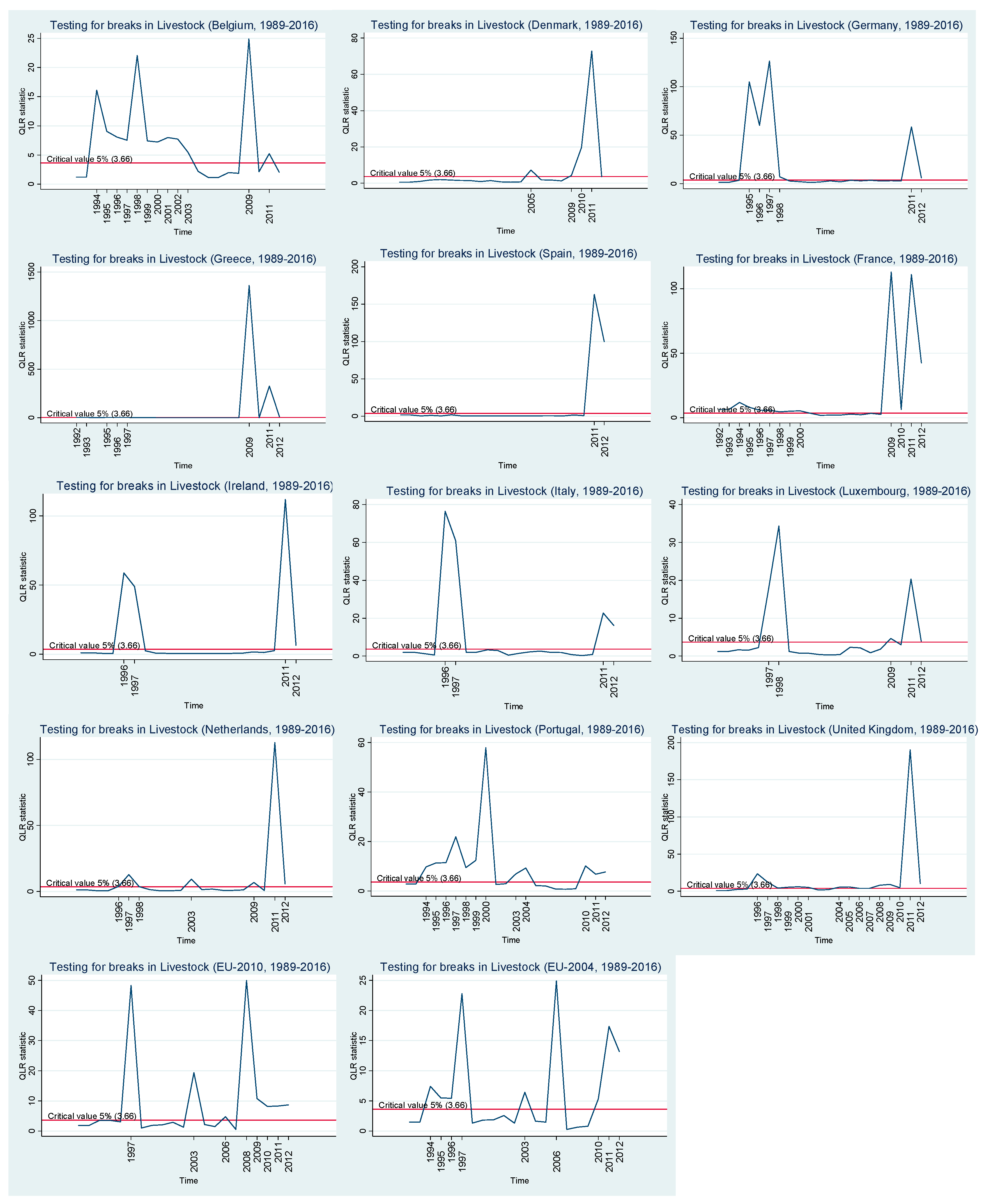 Agriculture 09 00092 g004 550