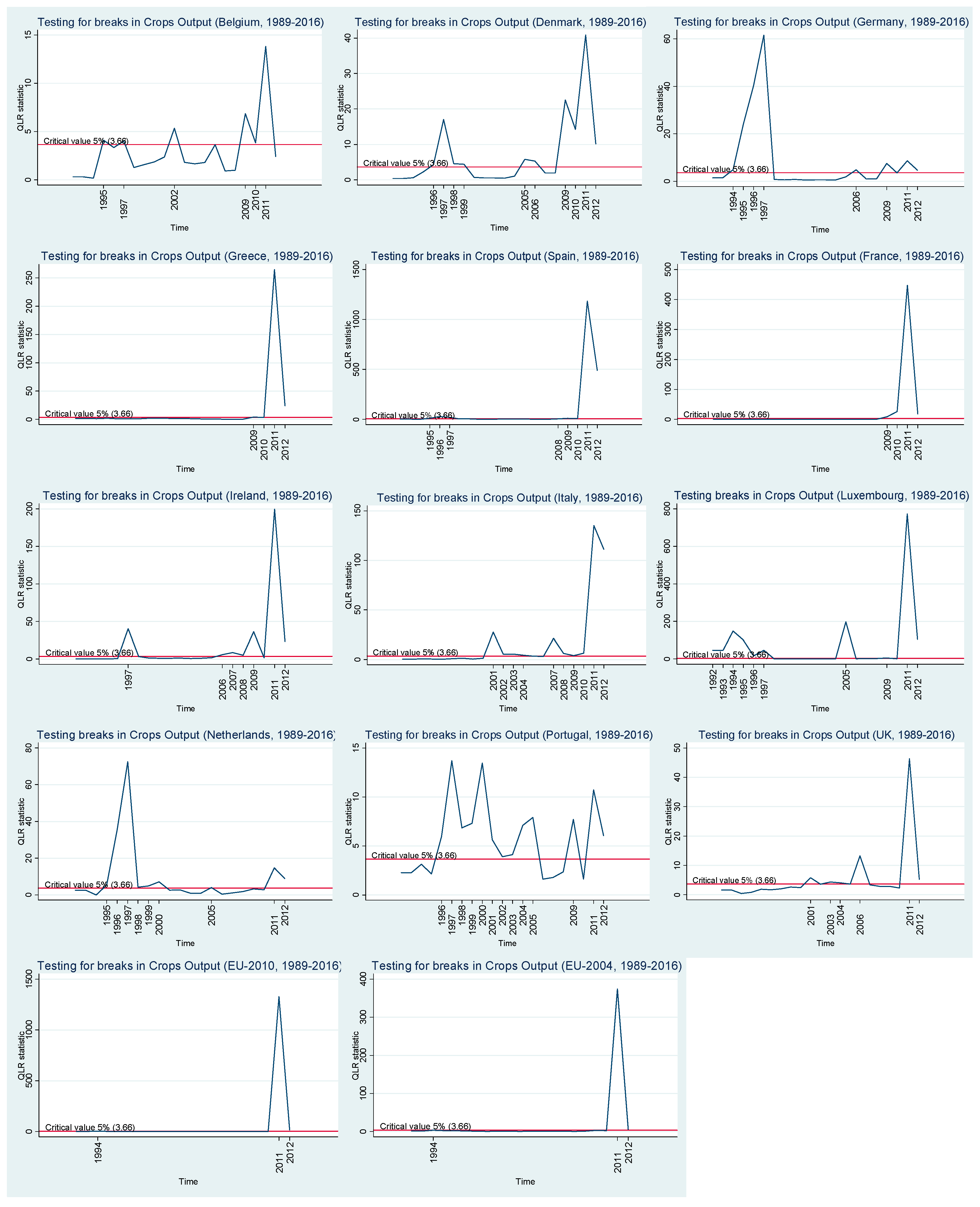 Agriculture 09 00092 g006 550