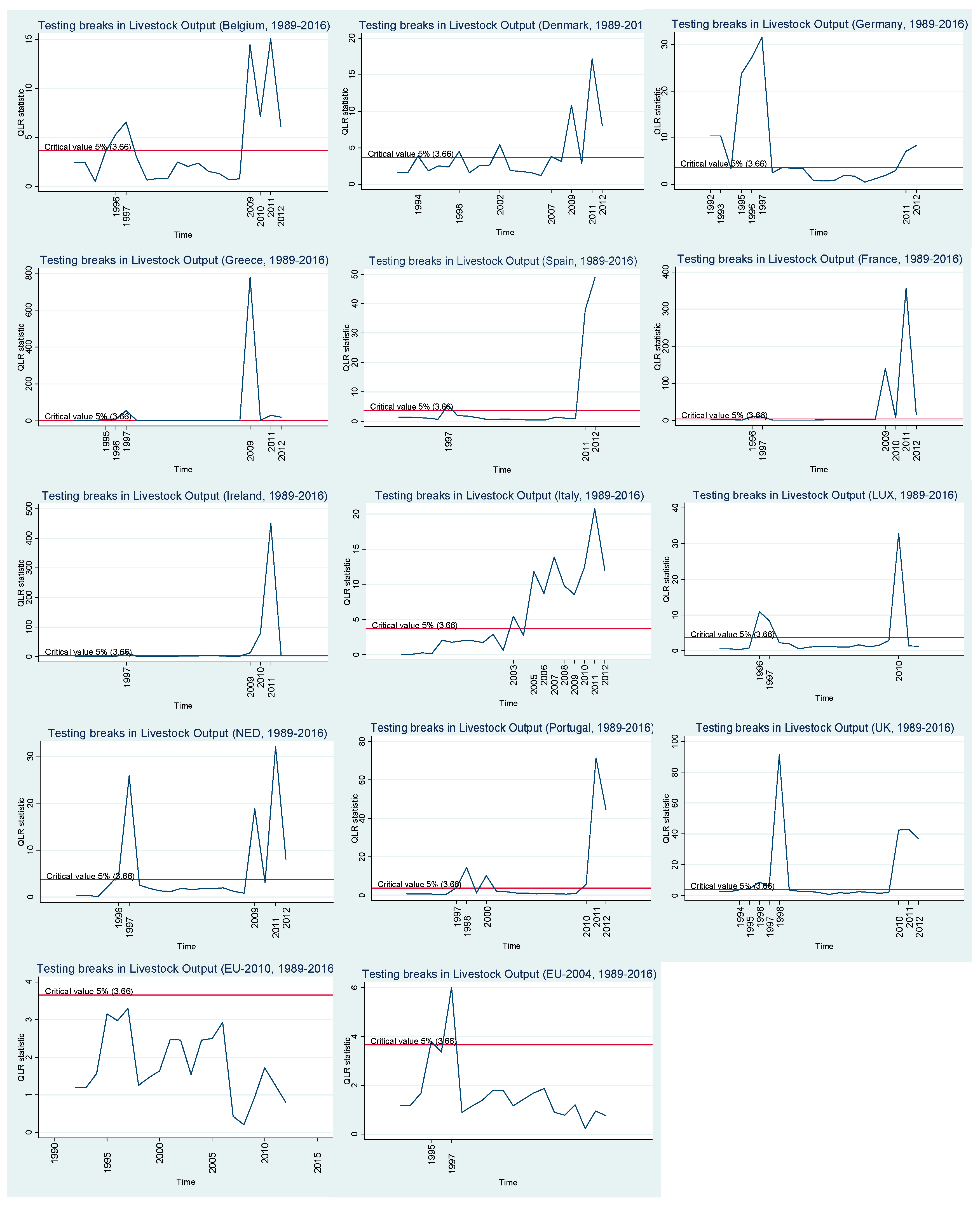Agriculture 09 00092 g007 550