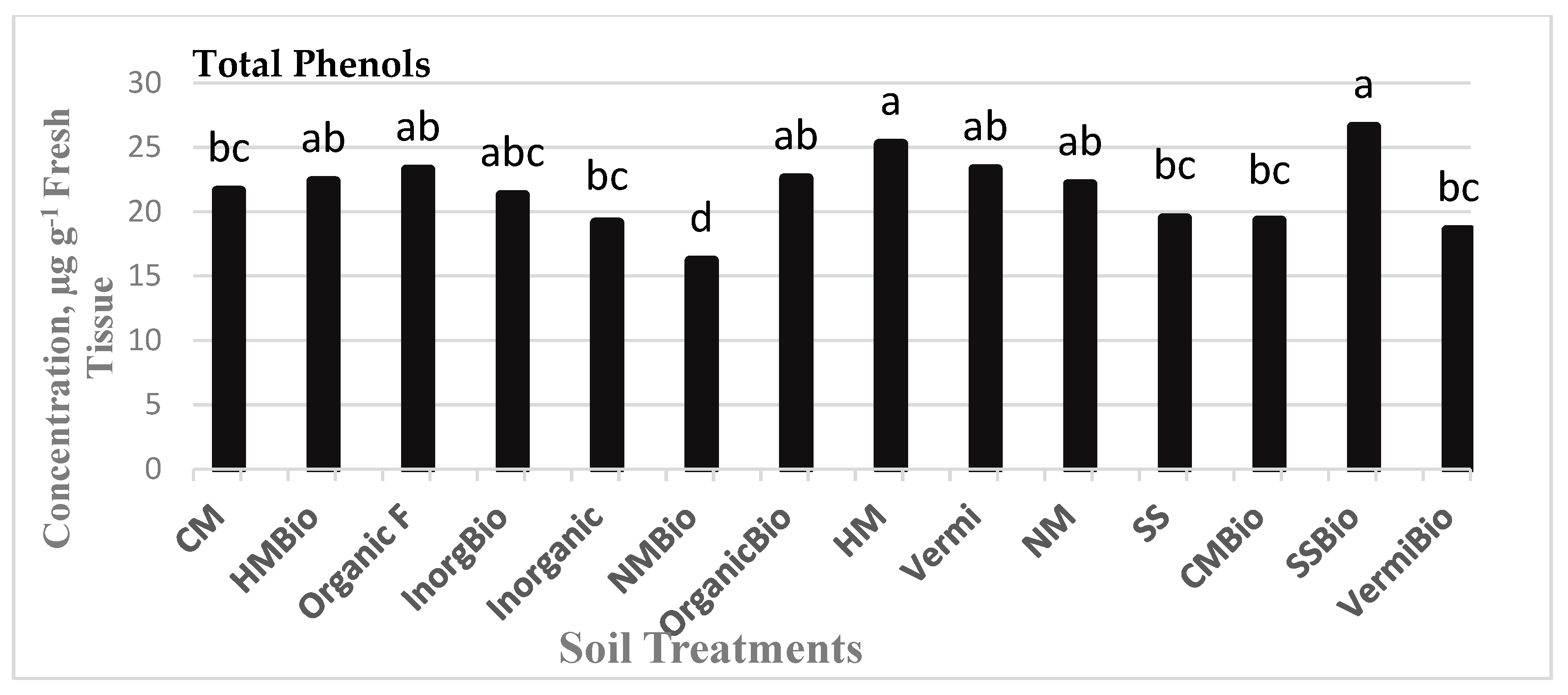 Agriculture 09 00094 g004 550