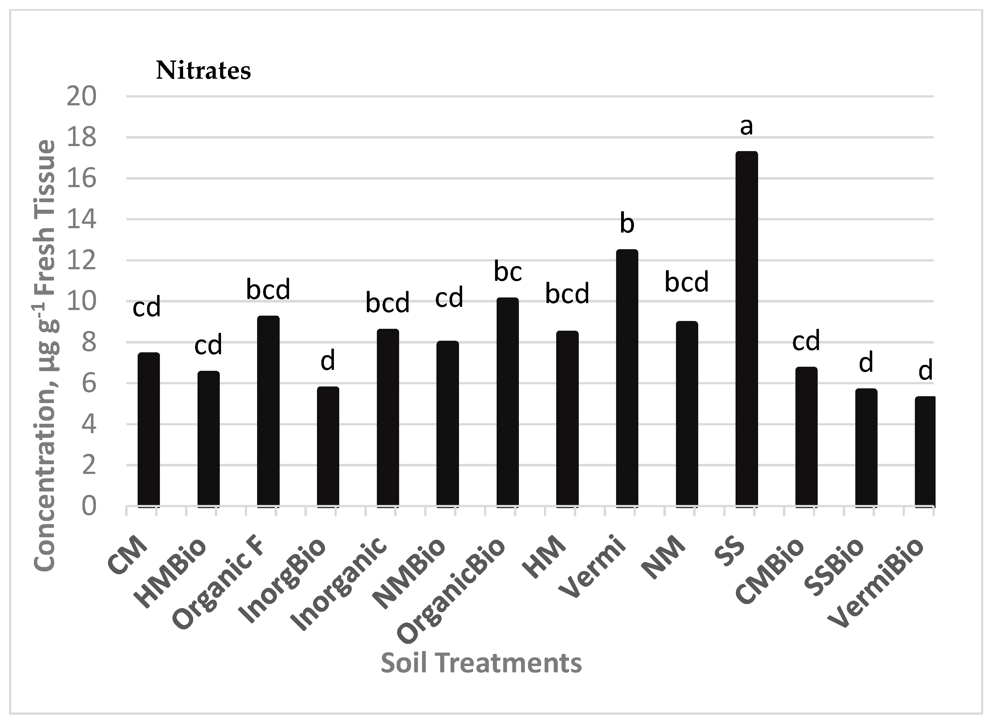 Agriculture 09 00094 g006 550