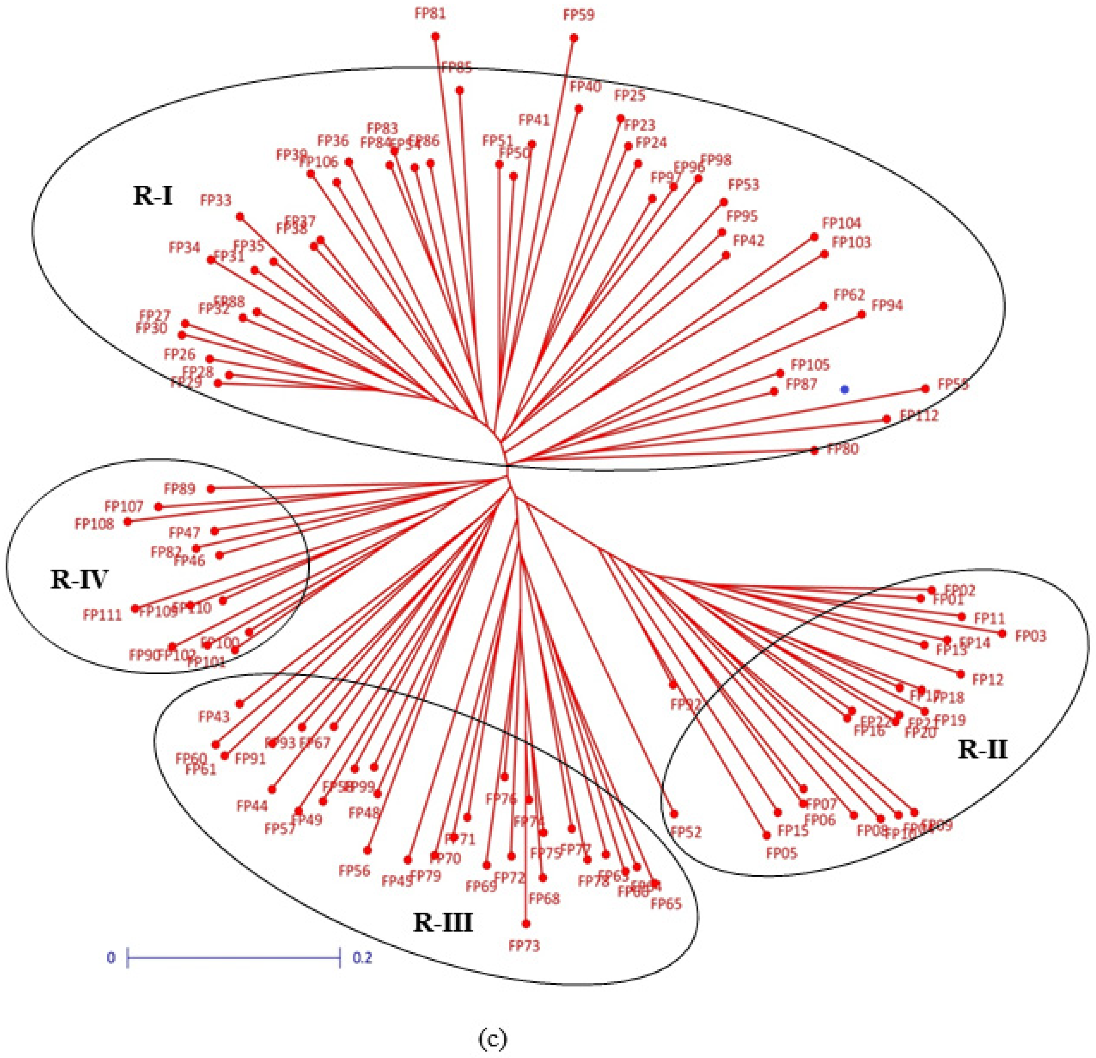 Agriculture 09 00097 g001c Agriculture 09 00097 g001c