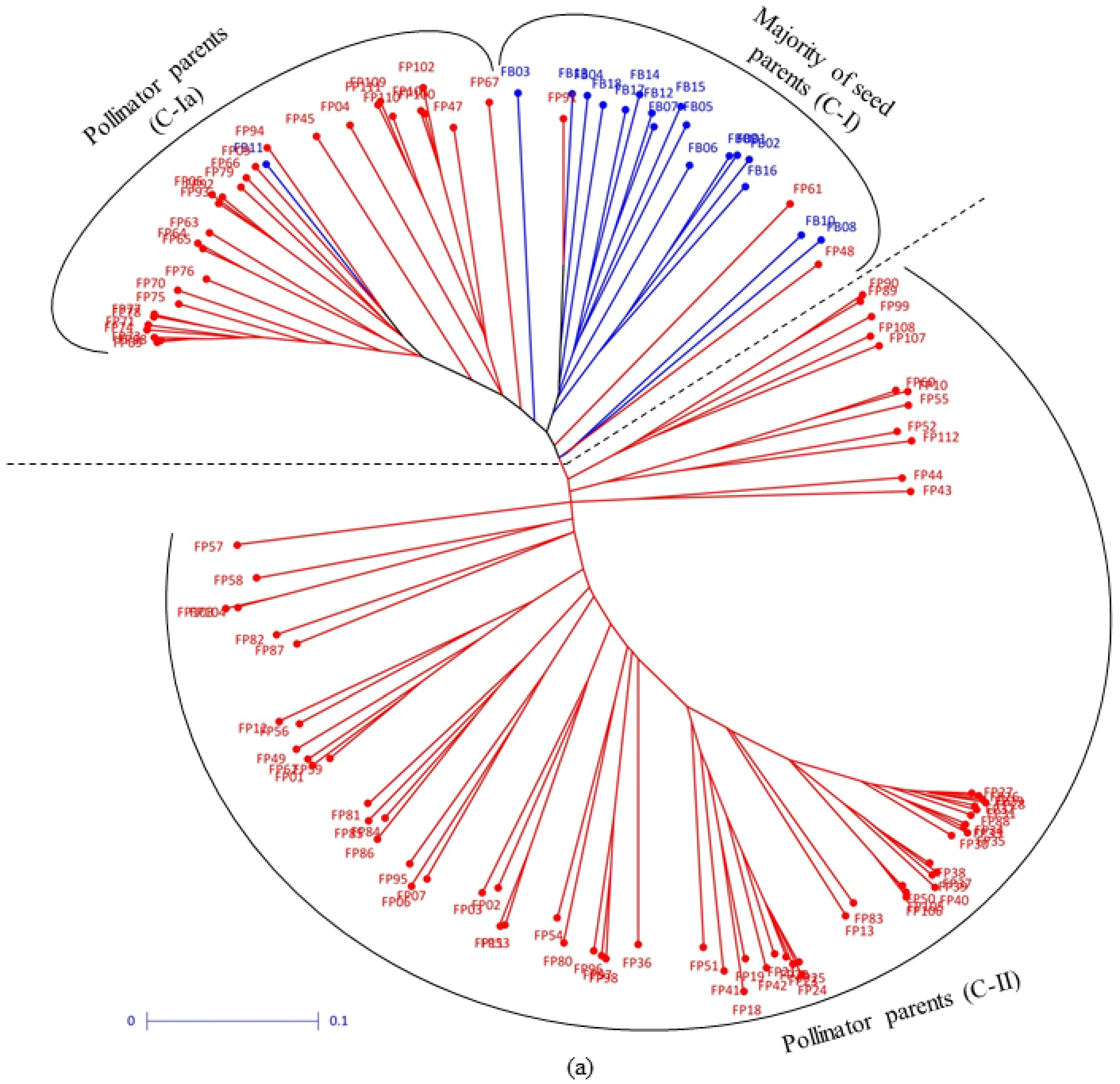 Agriculture 09 00097 g002a Agriculture 09 00097 g002a