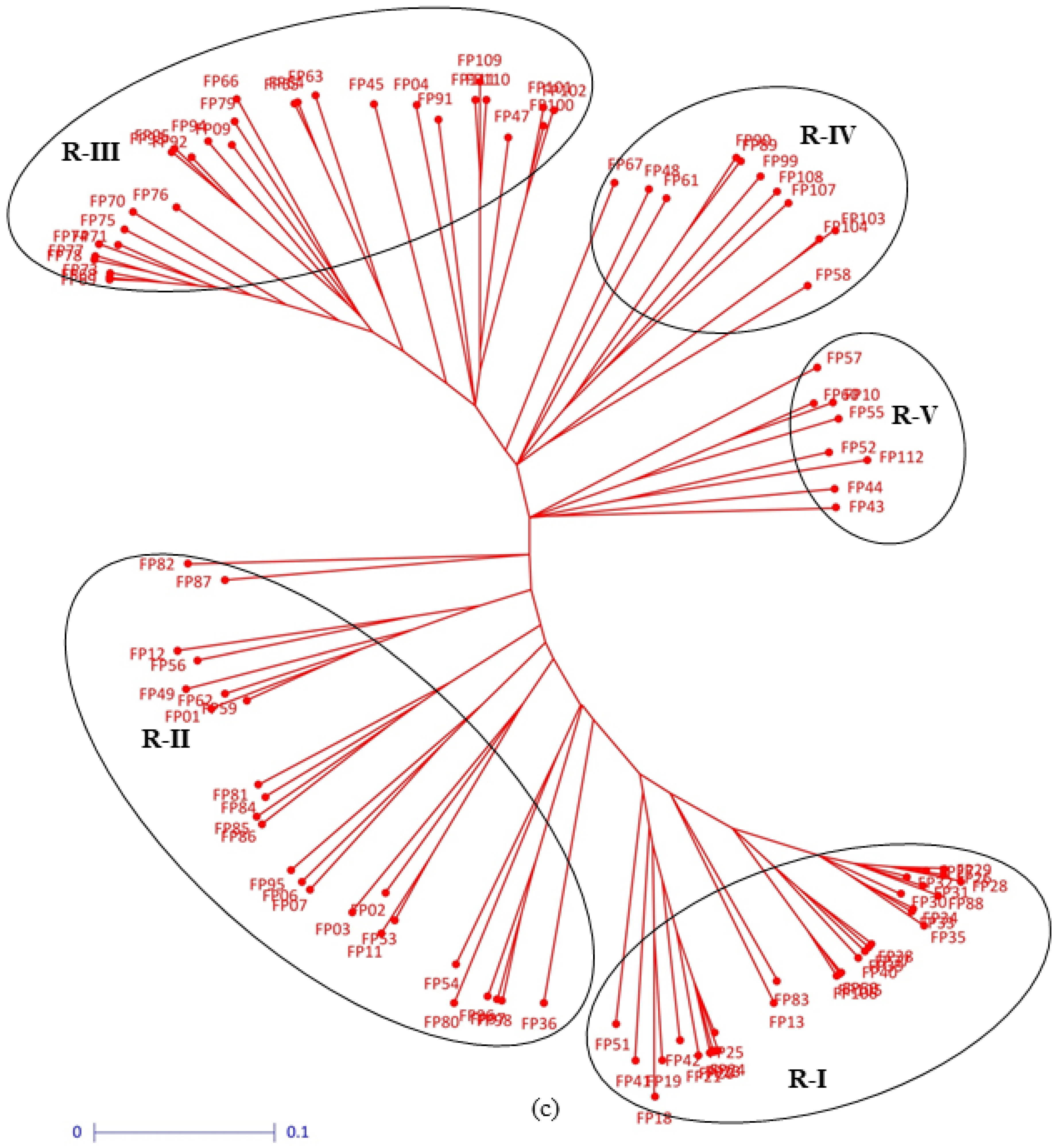 Agriculture 09 00097 g002c Agriculture 09 00097 g002c