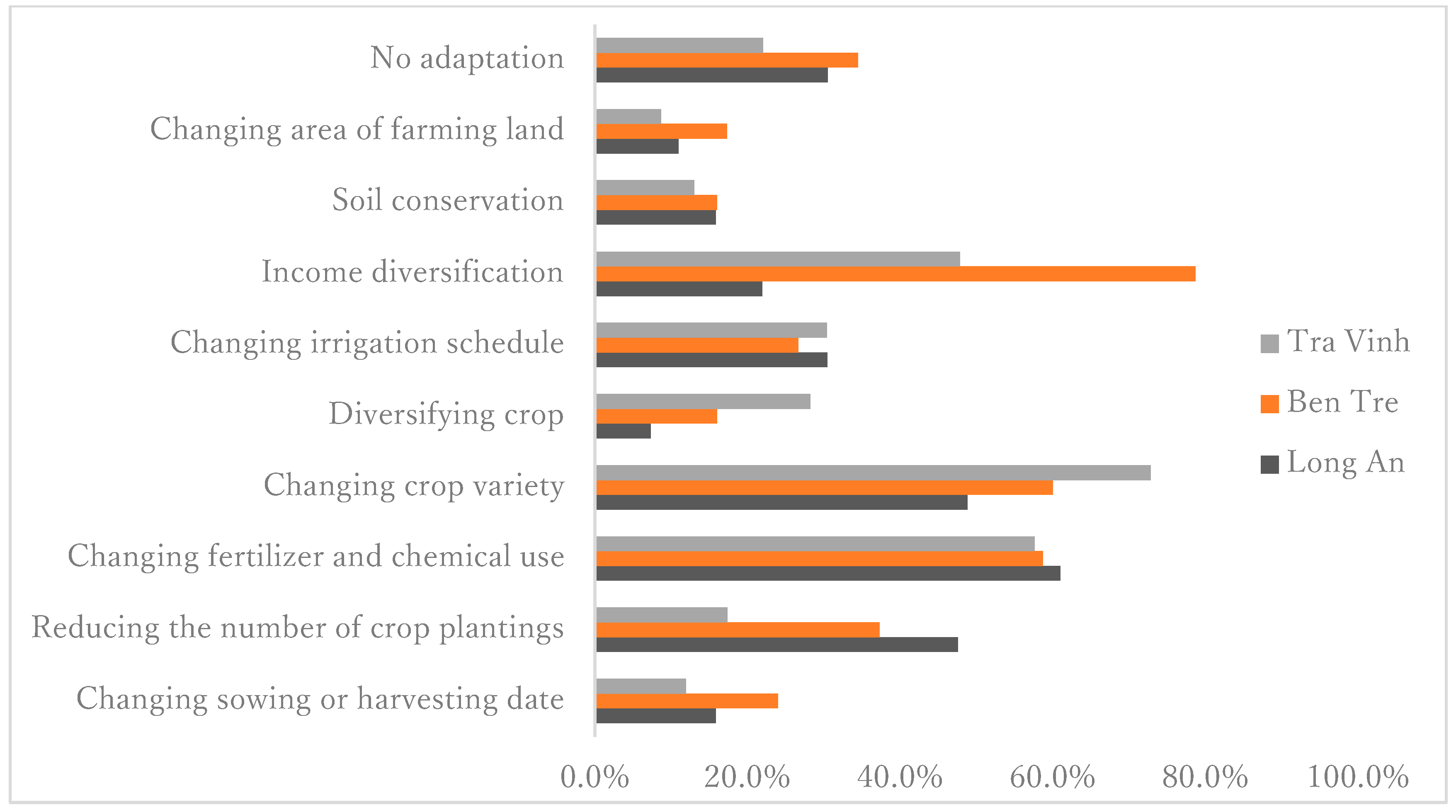 Agriculture 09 00099 g002