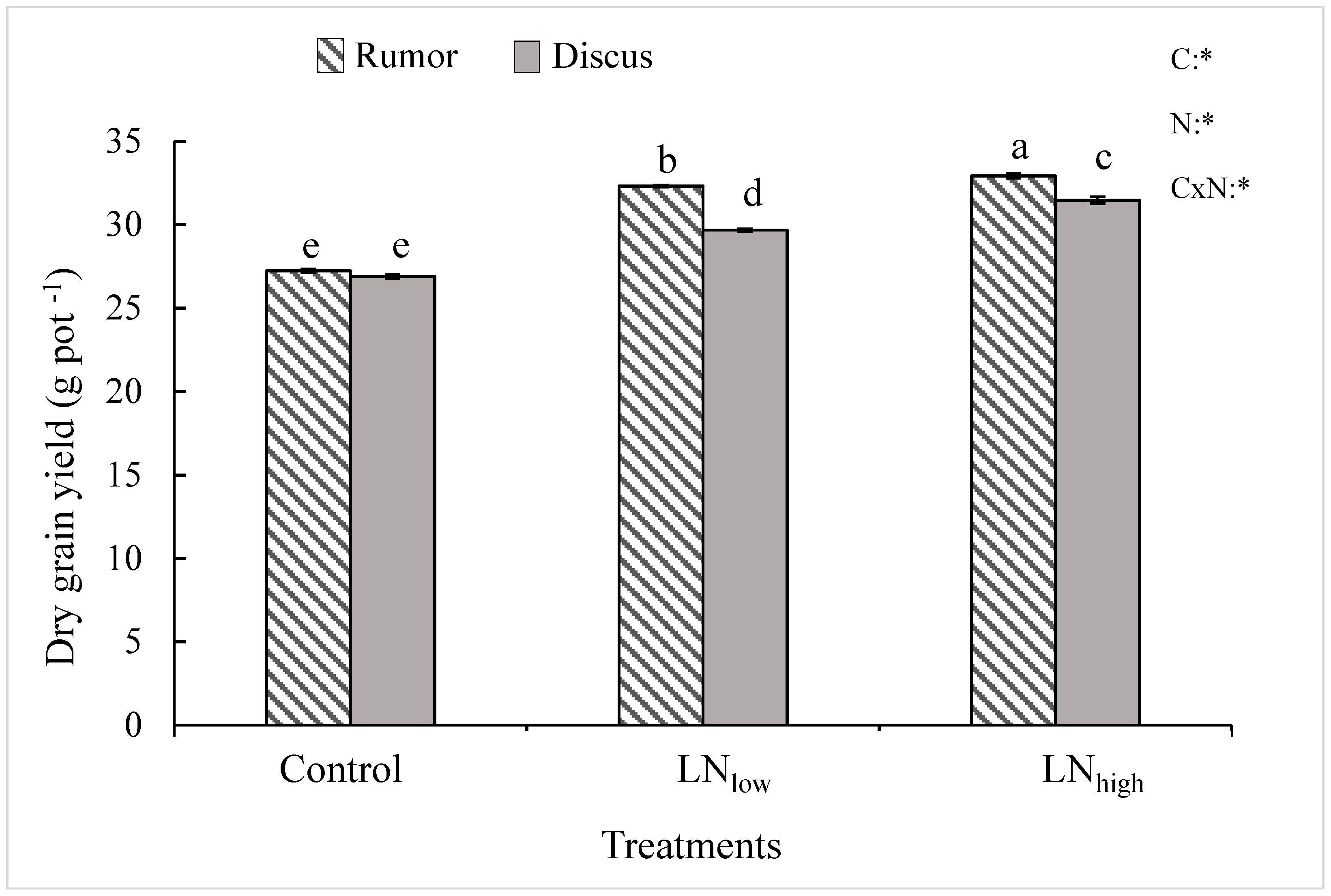 Agriculture 09 00101 g001
