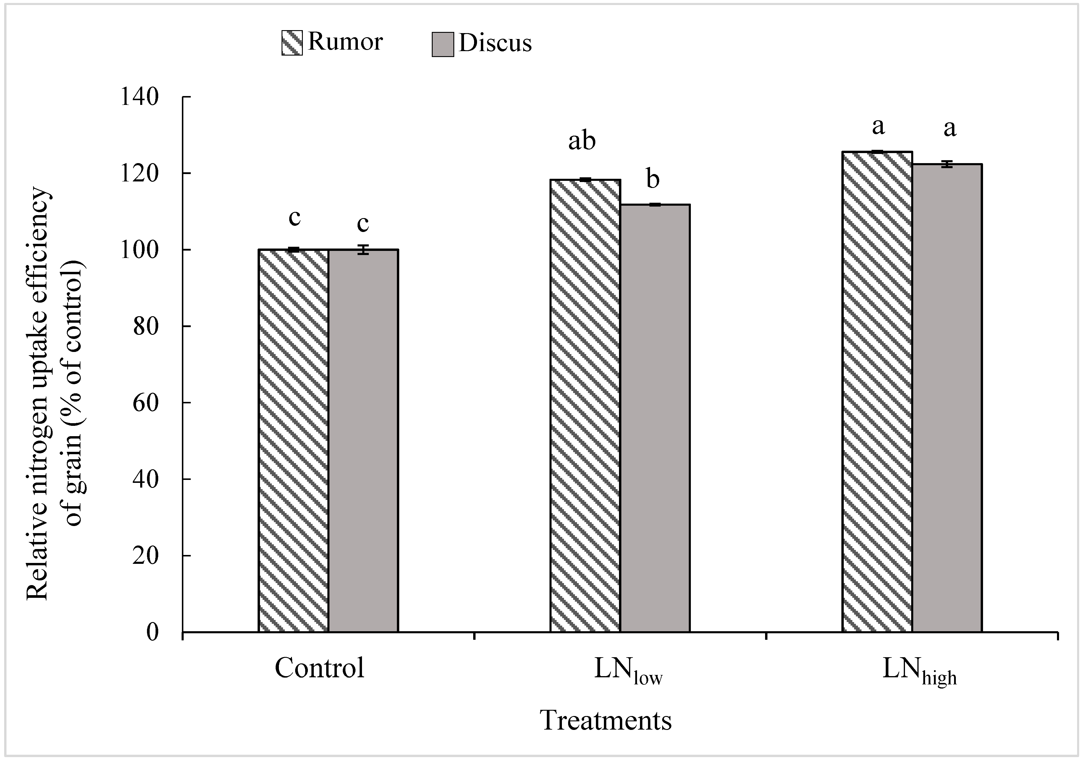 Agriculture 09 00101 g002