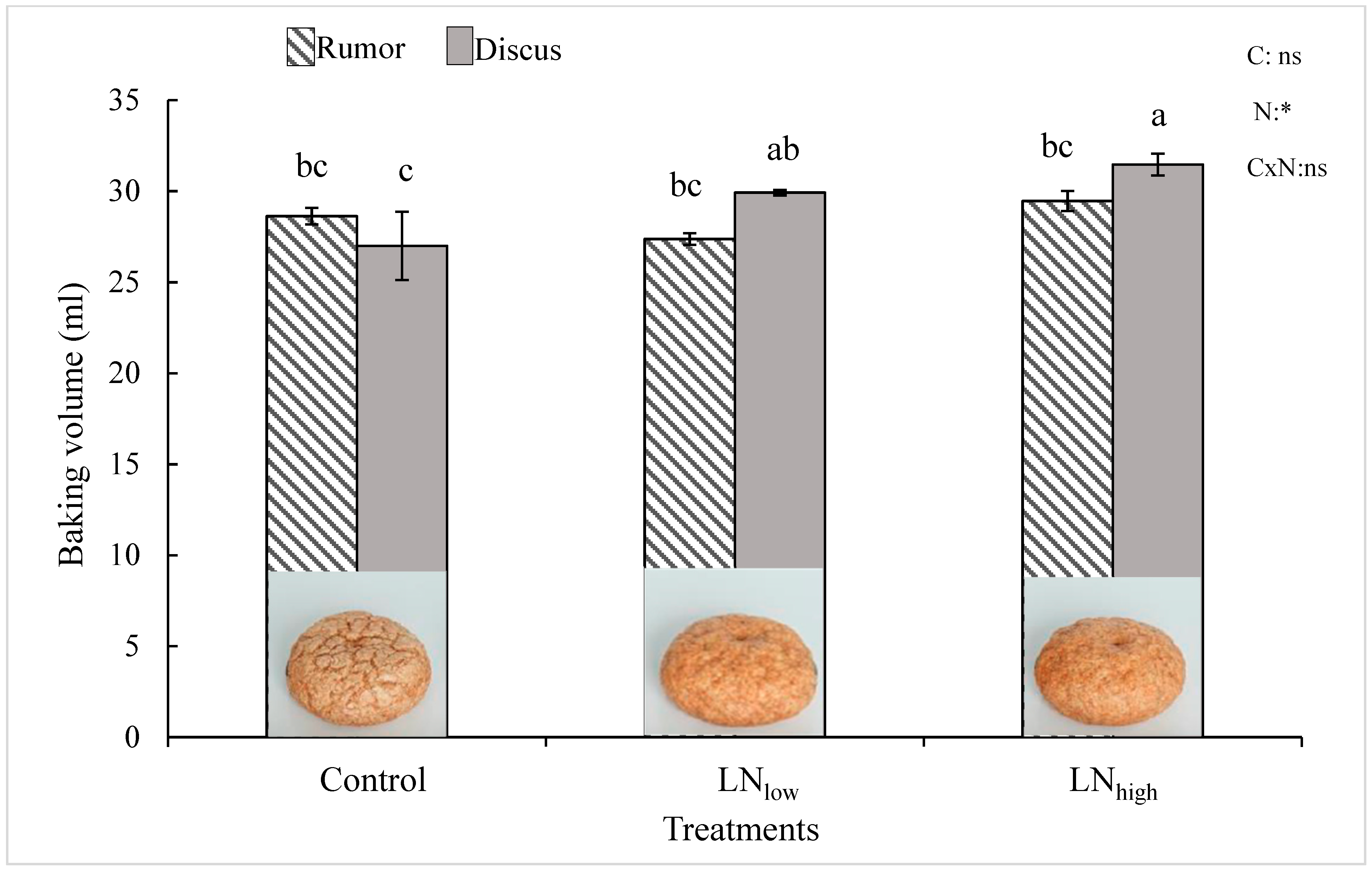 Agriculture 09 00101 g004