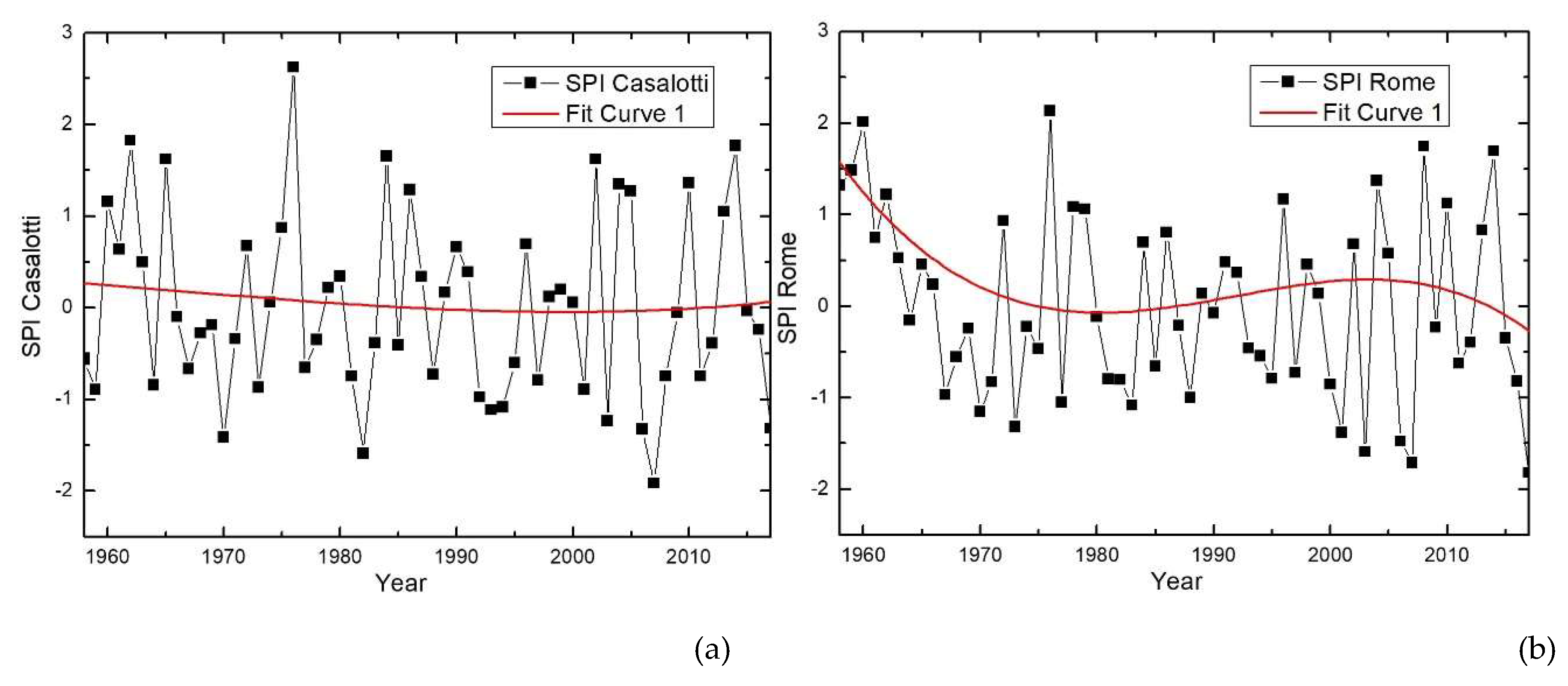 Agriculture 09 00103 g003 Agriculture 09 00103 g003