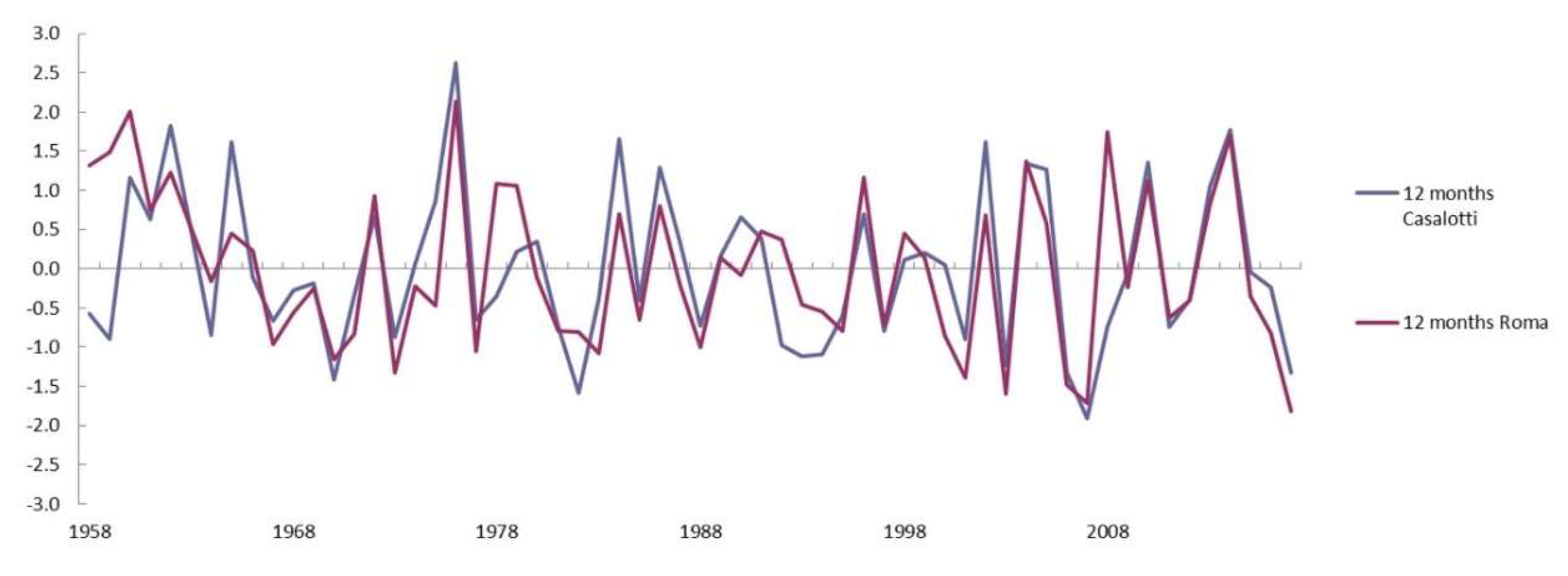 Agriculture 09 00103 g007 Agriculture 09 00103 g007
