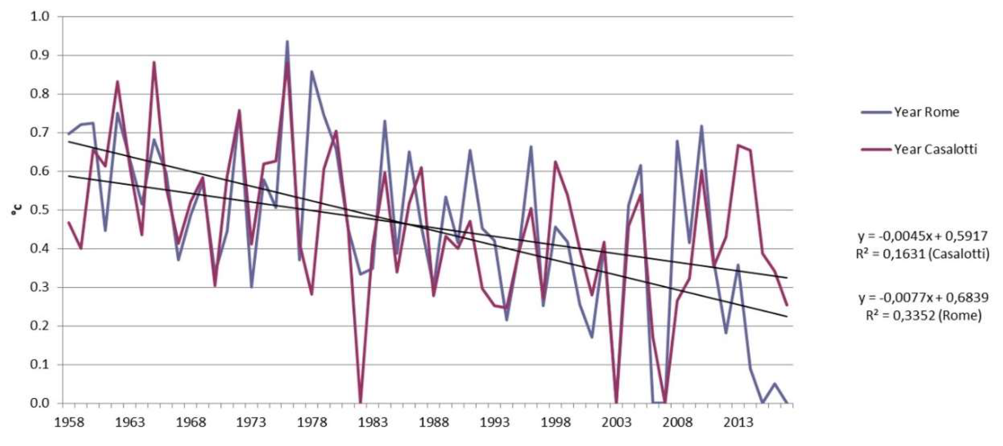 Agriculture 09 00103 g008 Agriculture 09 00103 g008