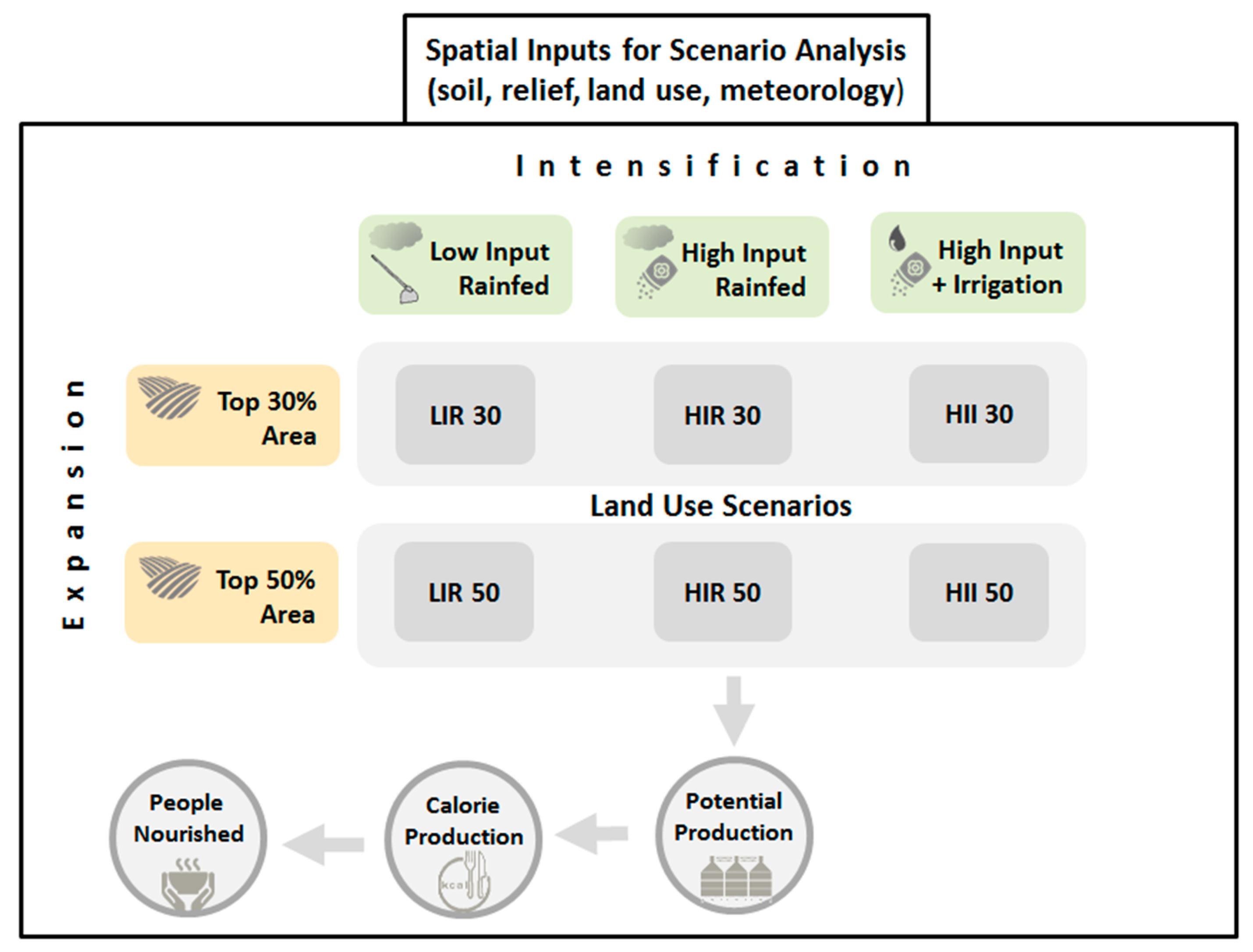 Agriculture 09 00105 g001 Agriculture 09 00105 g001