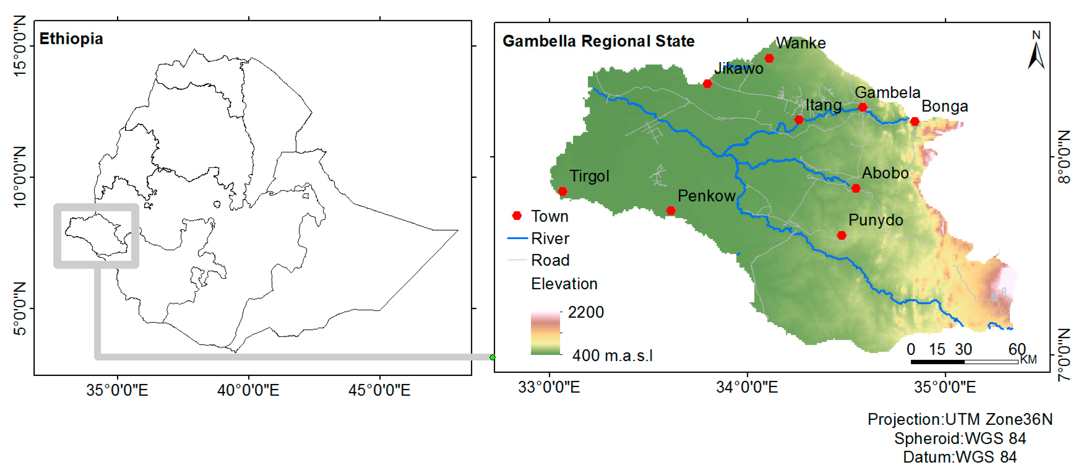 Agriculture | Free Full-Text | Land Use Scenarios and ...