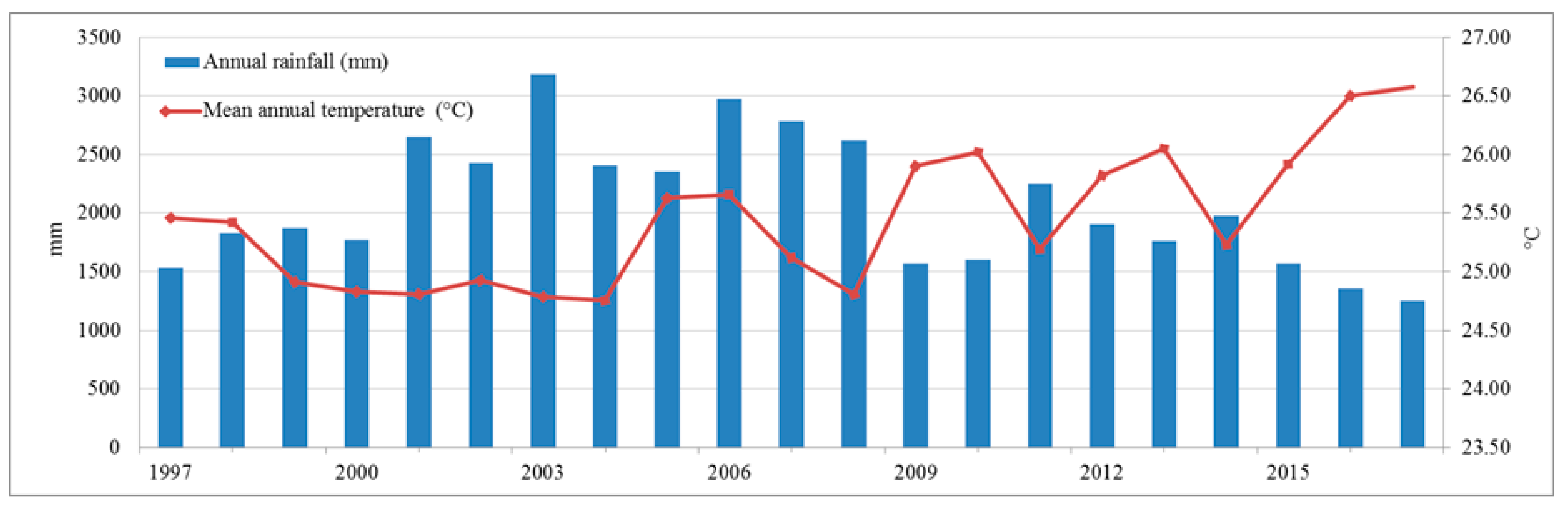 Agriculture 09 00105 g003 Agriculture 09 00105 g003