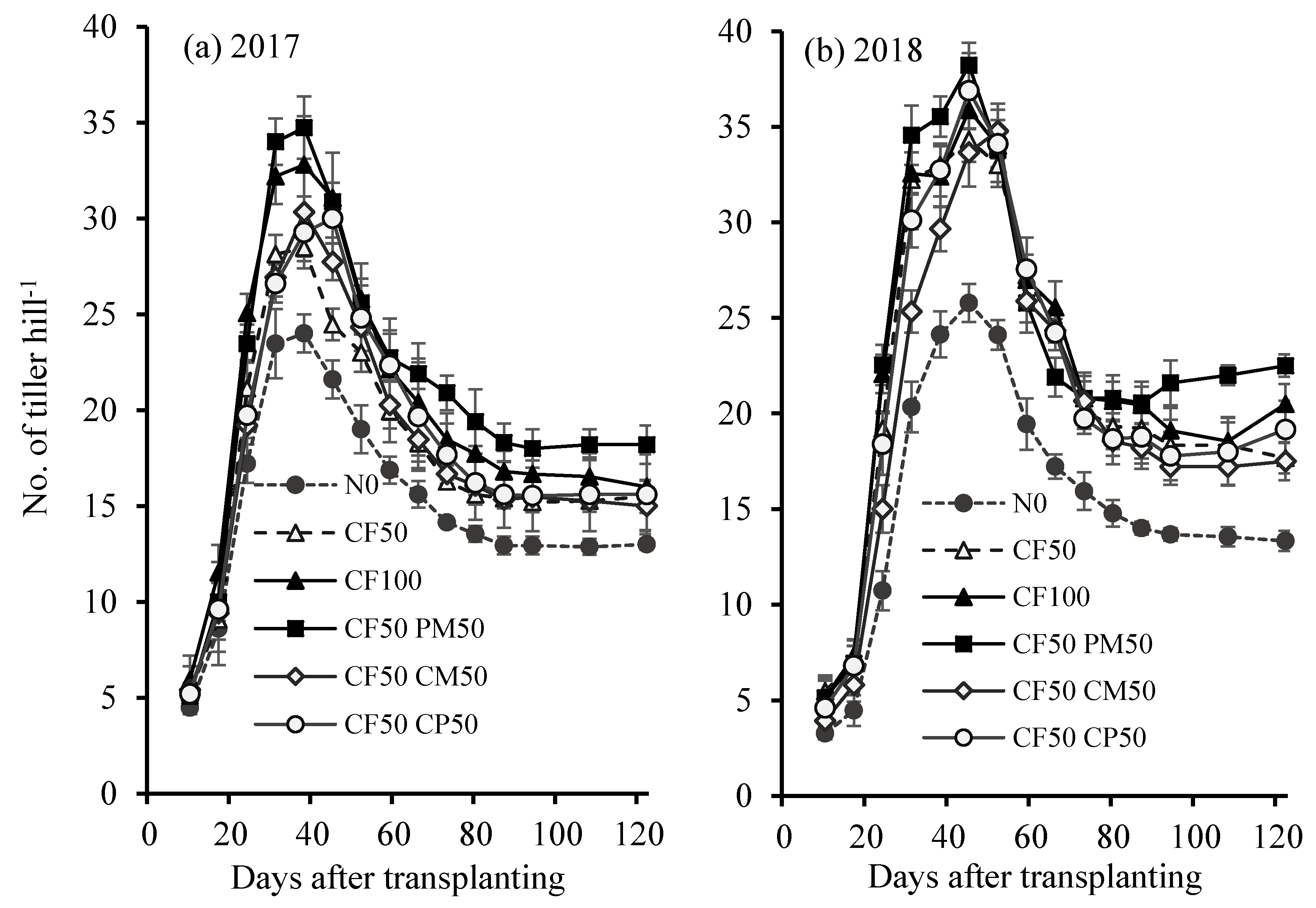 Agriculture 09 00109 g002 Agriculture 09 00109 g002