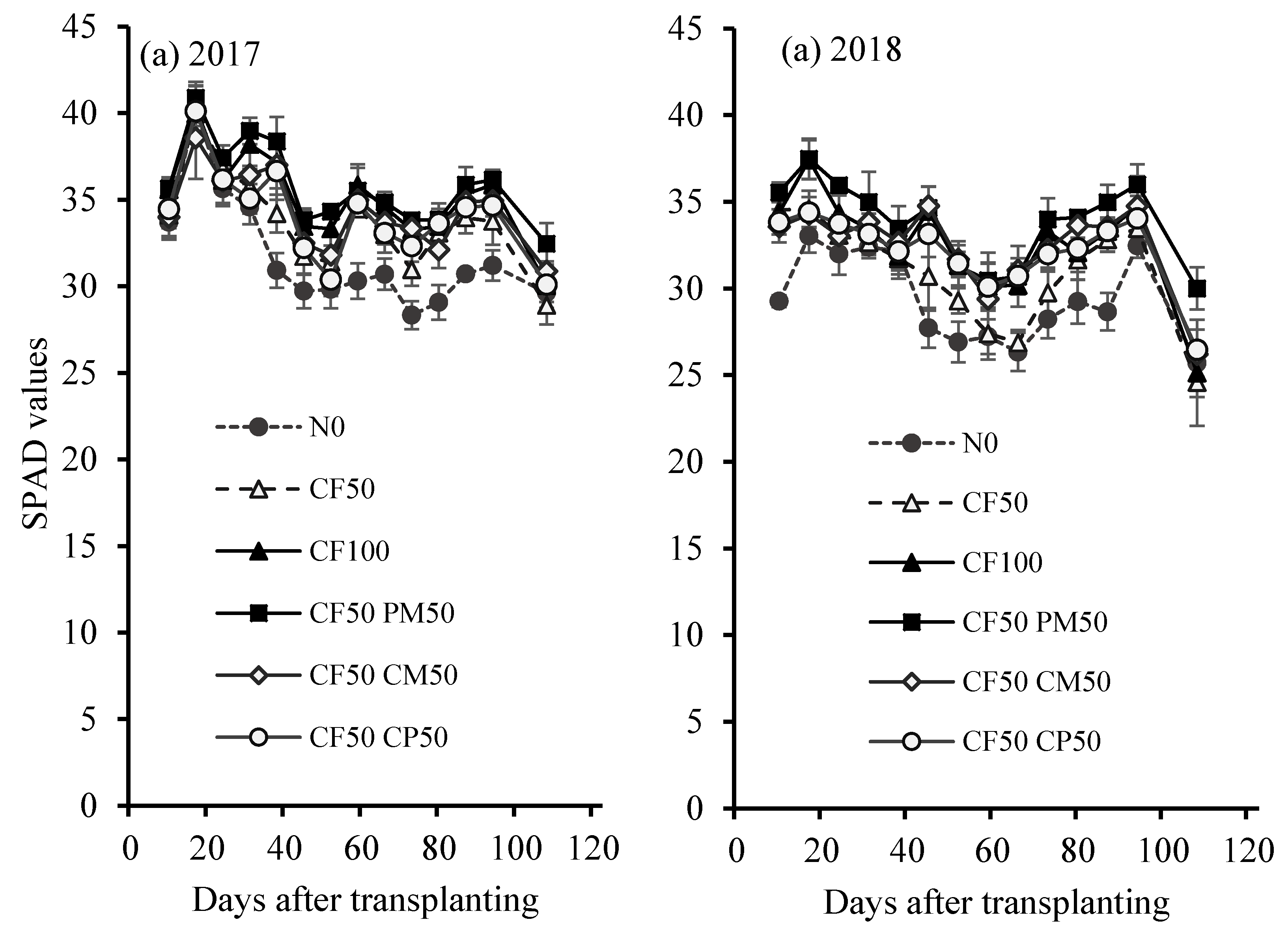 Agriculture 09 00109 g003 Agriculture 09 00109 g003