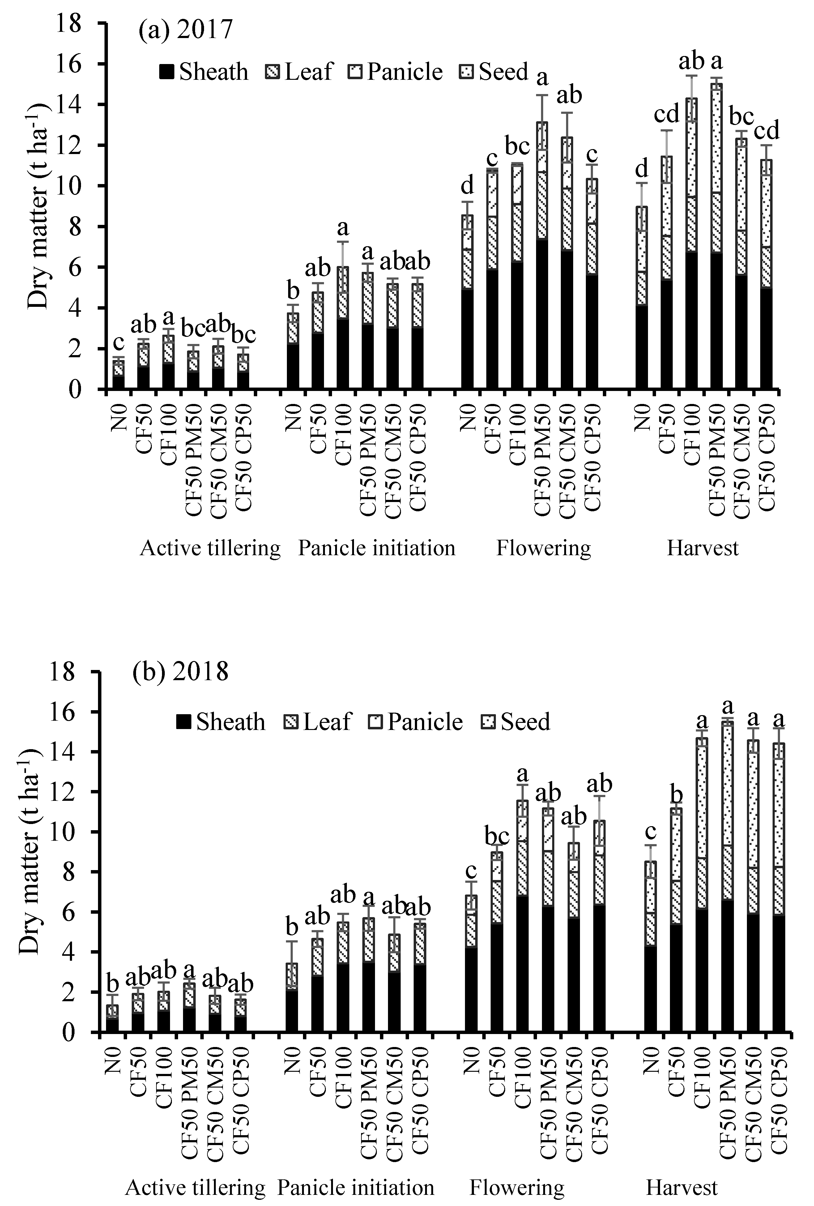 Agriculture 09 00109 g004 Agriculture 09 00109 g004