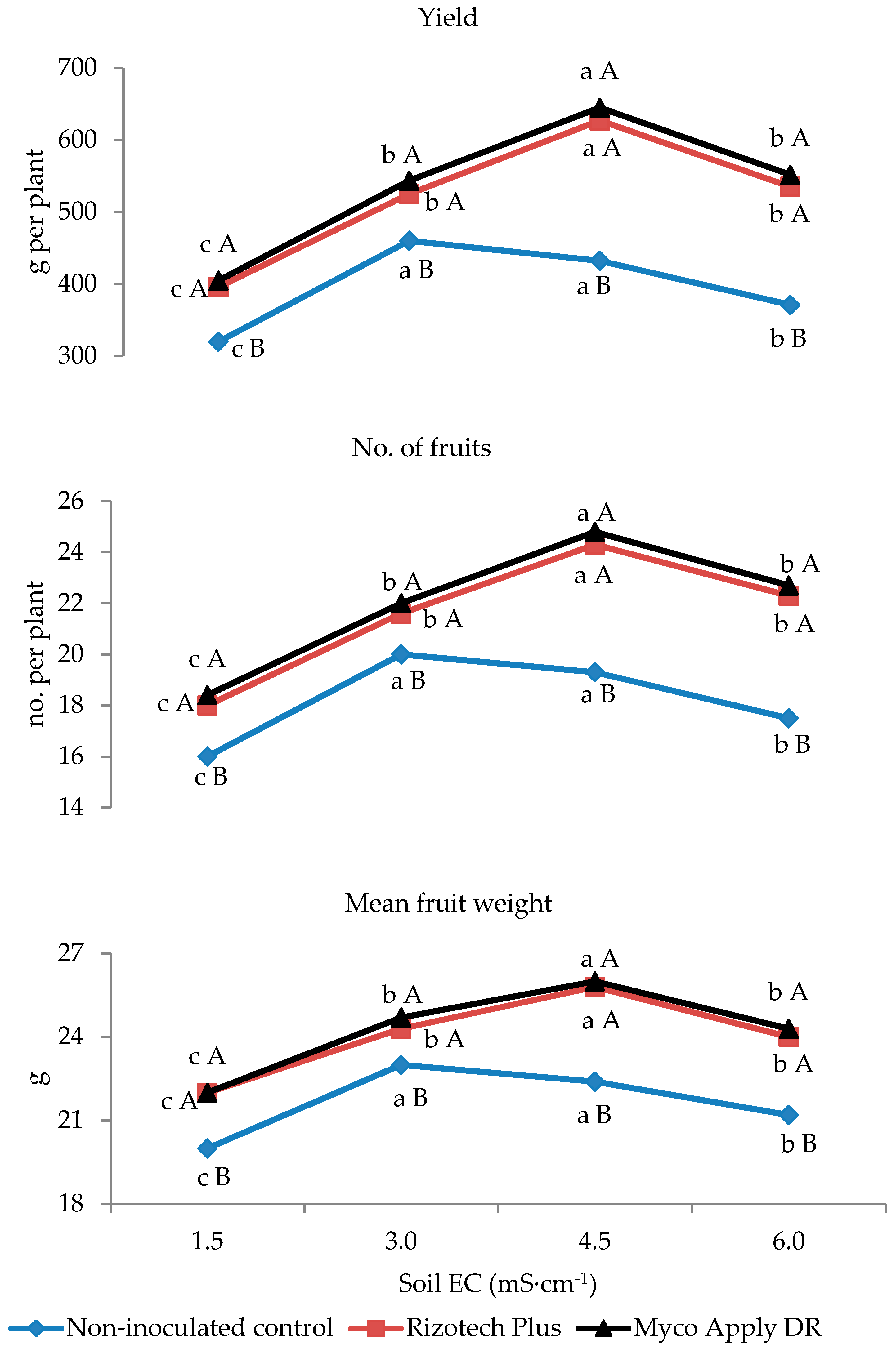 Agriculture 09 00110 g003