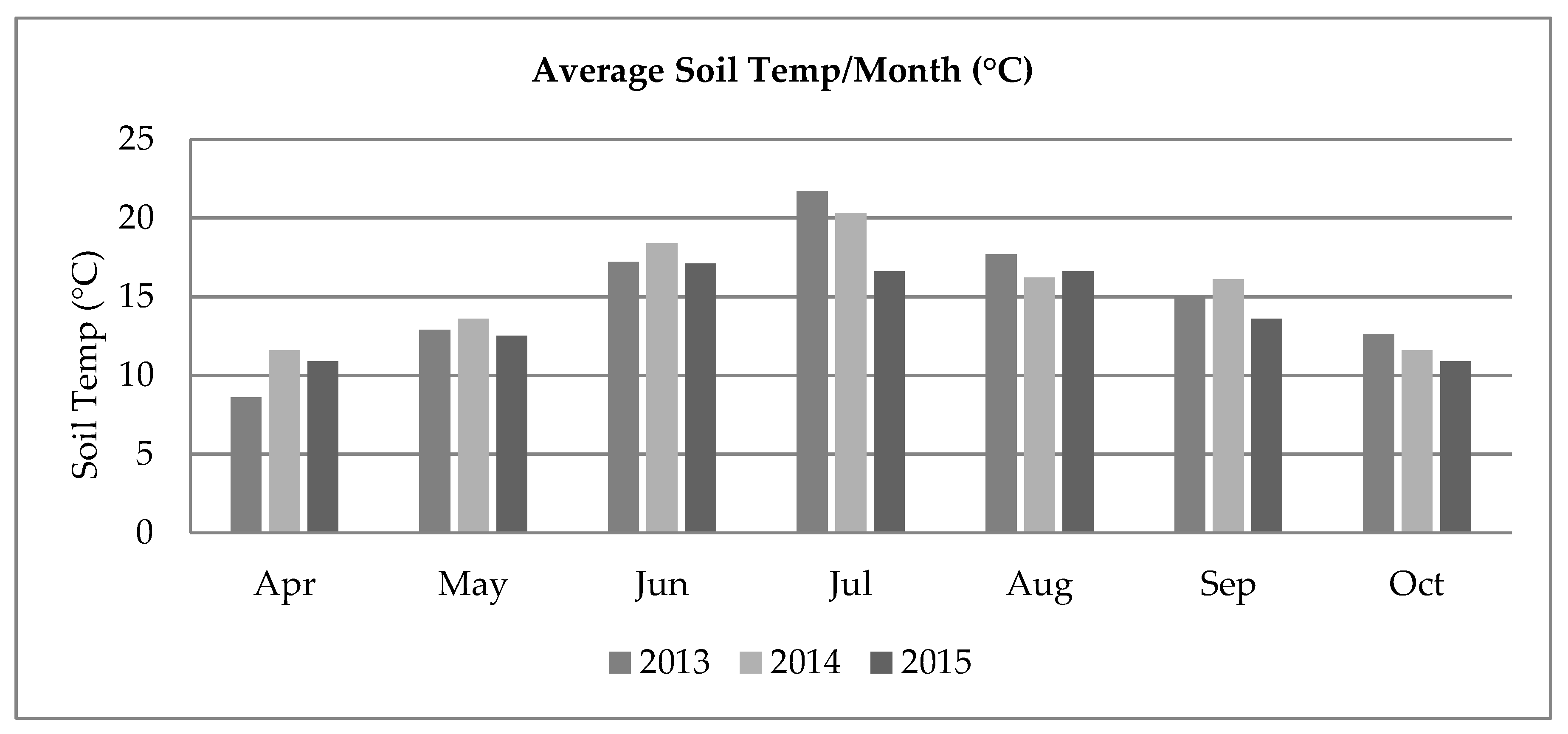 Agriculture 09 00116 g003 Agriculture 09 00116 g003