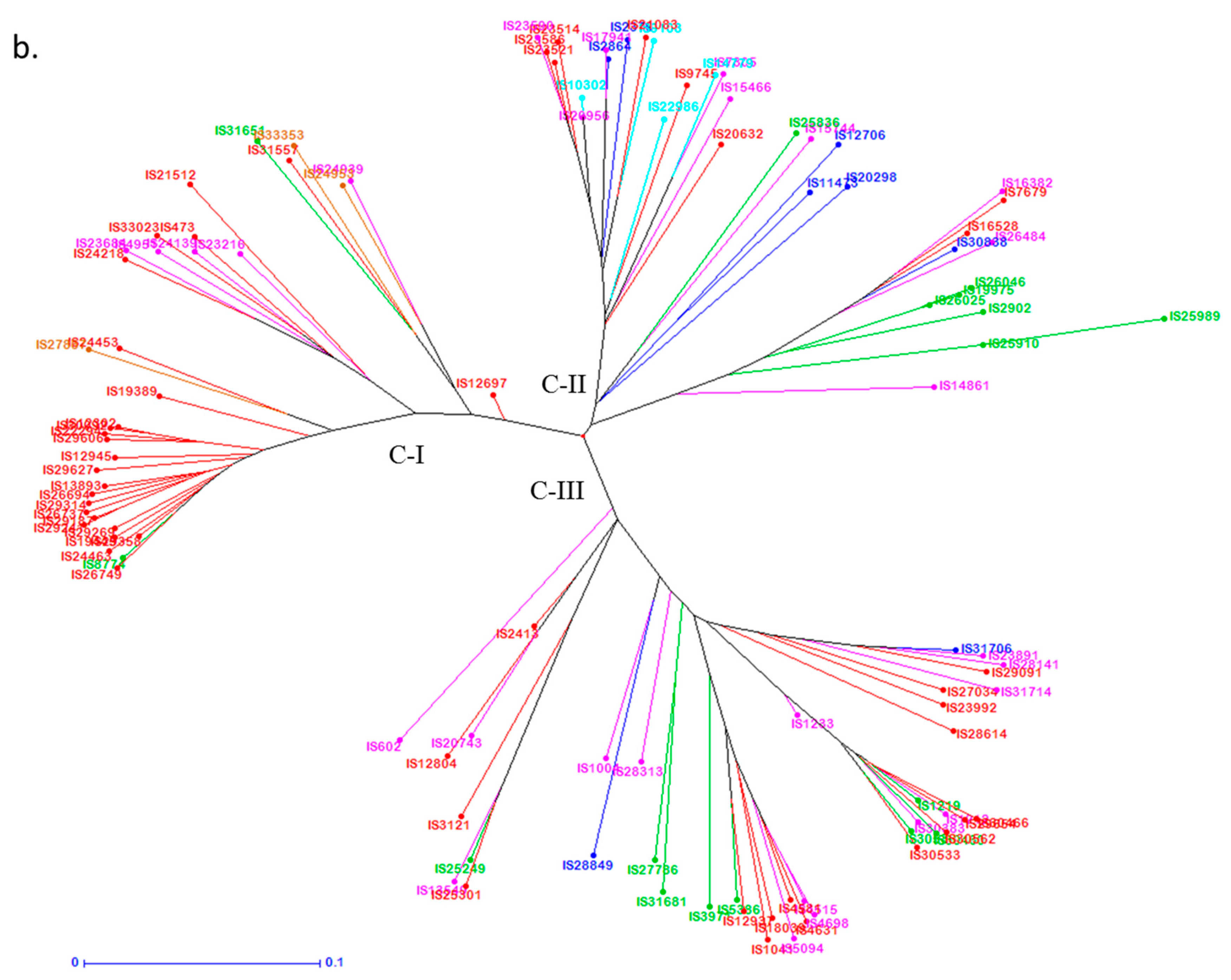Agriculture 09 00121 g001b Agriculture 09 00121 g001b