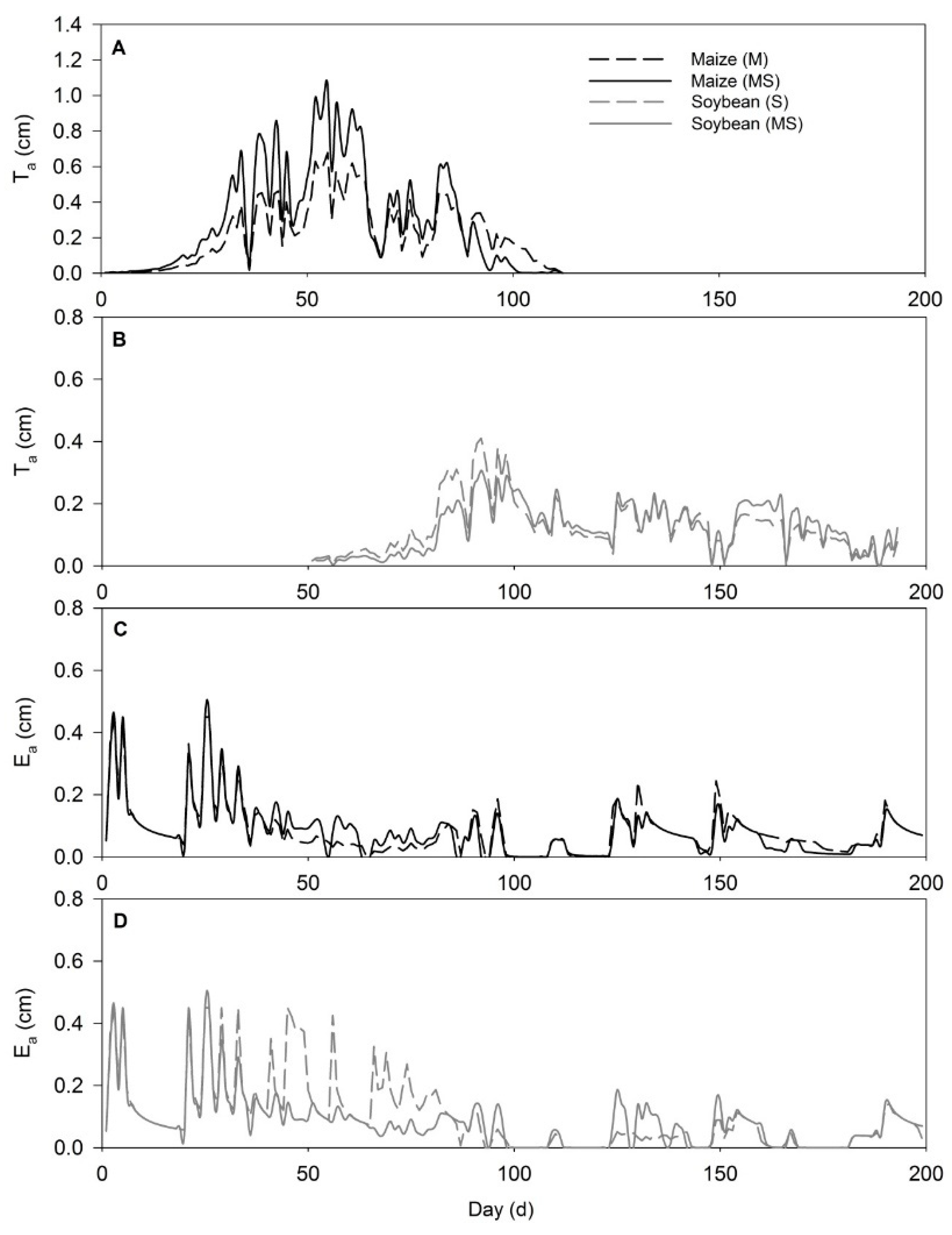 Agriculture 09 00126 g006 Agriculture 09 00126 g006