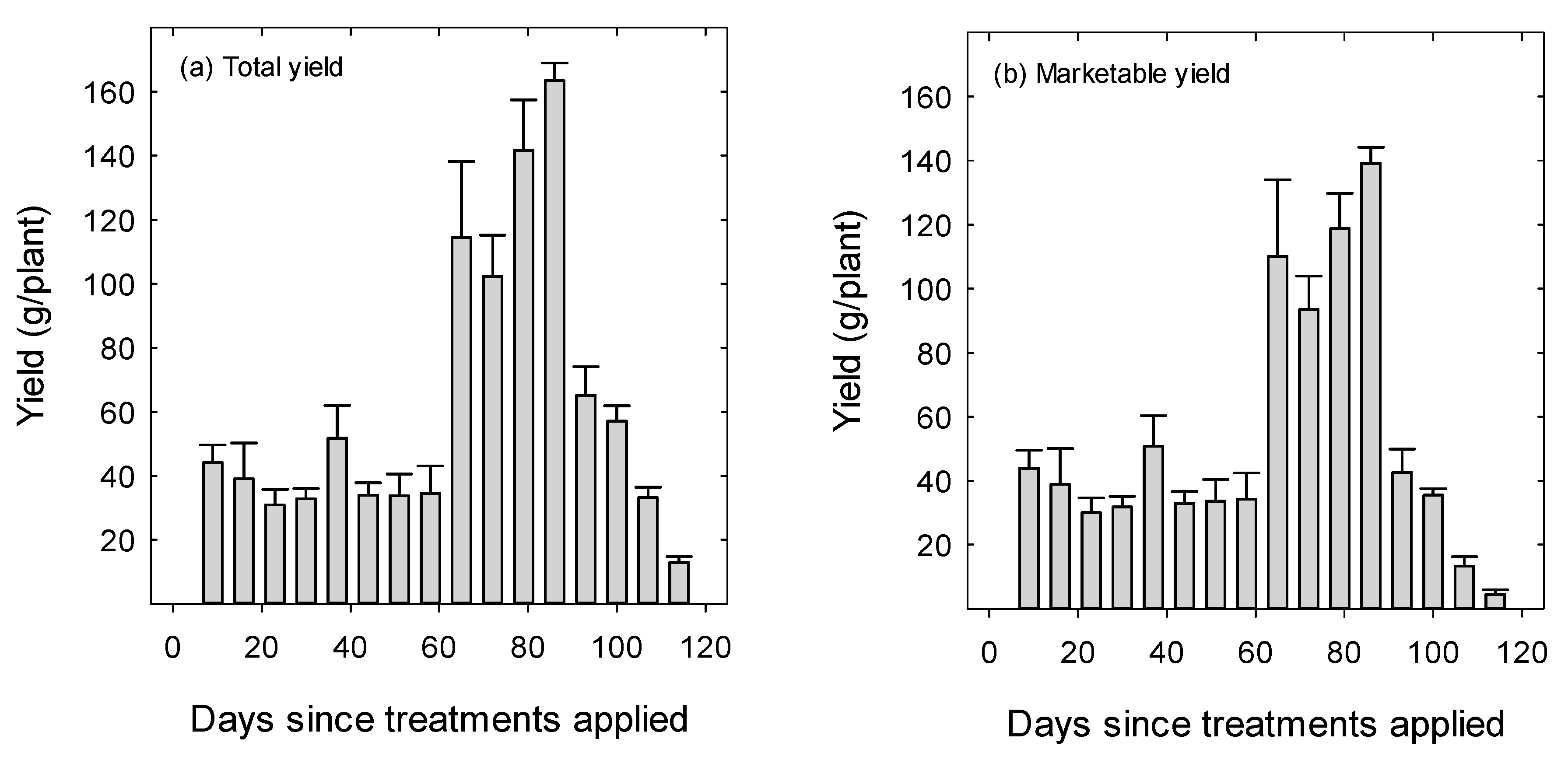 Agriculture 09 00127 g002