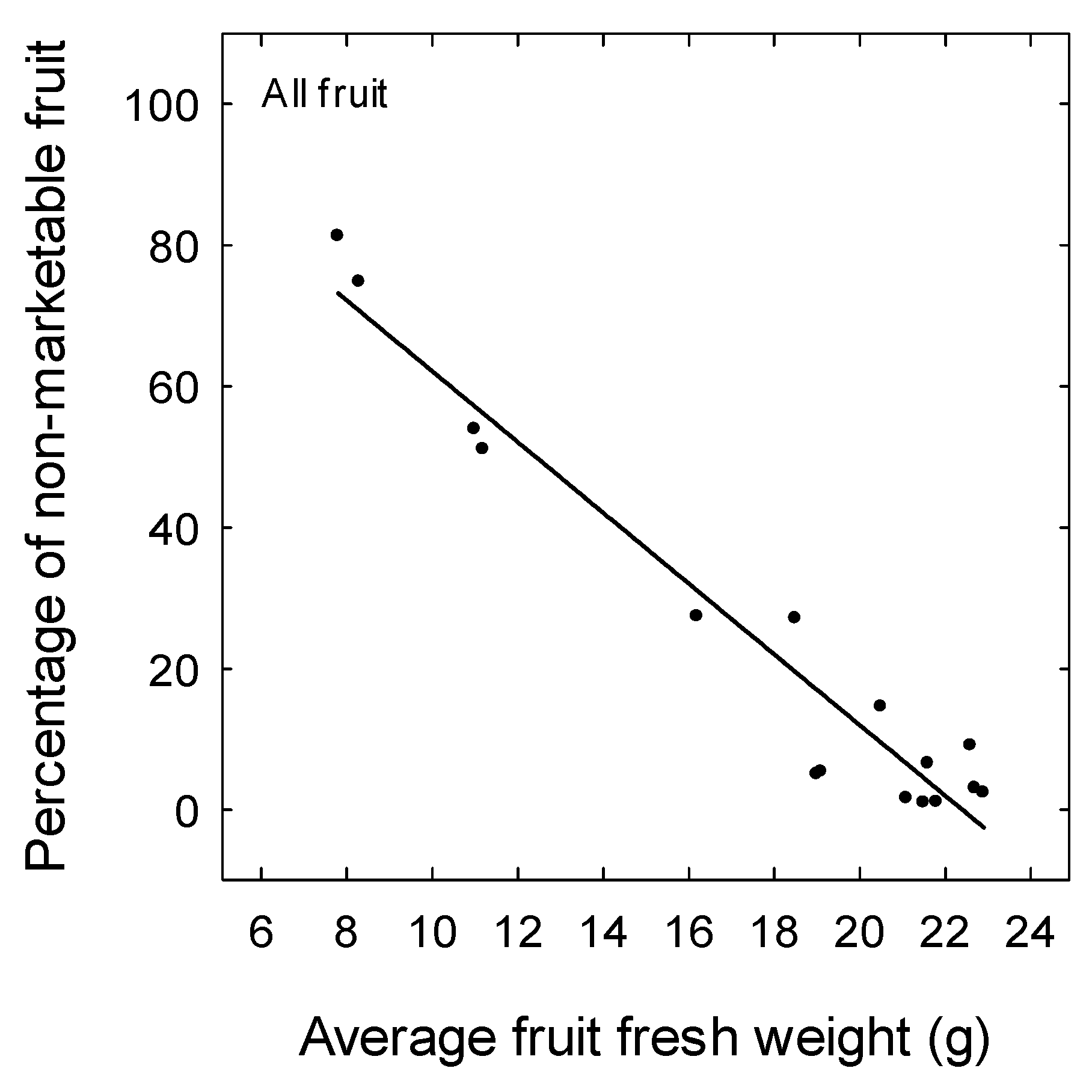 Agriculture 09 00127 g004