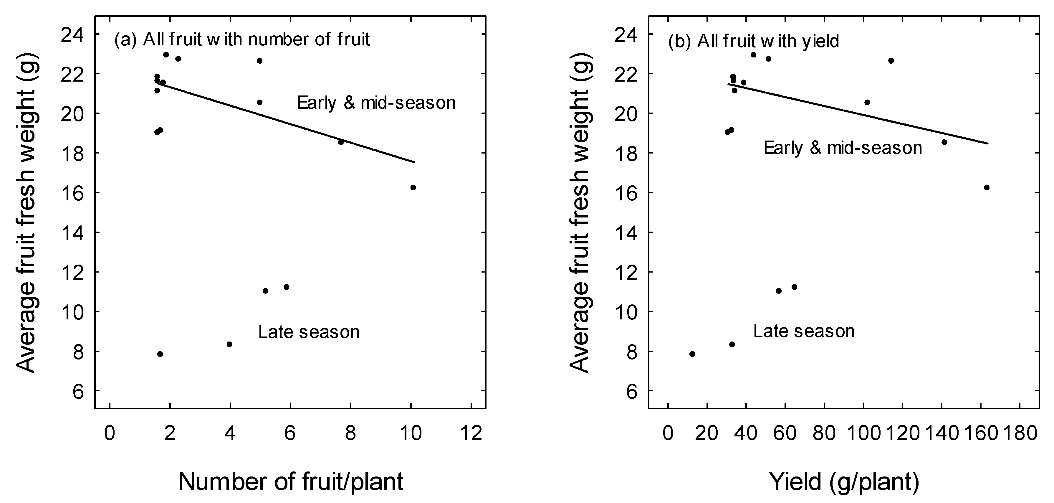 Agriculture 09 00127 g005