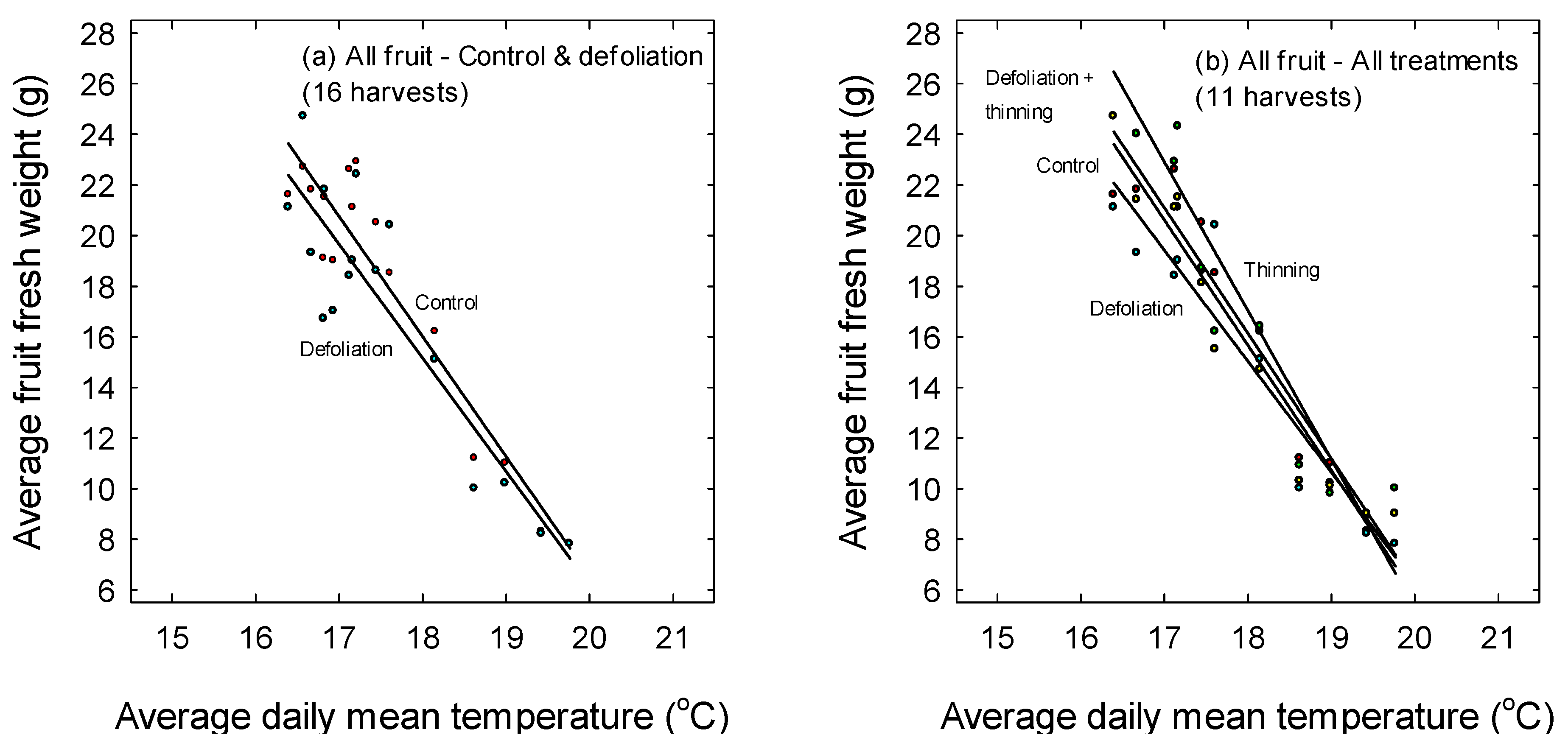 Agriculture 09 00127 g006