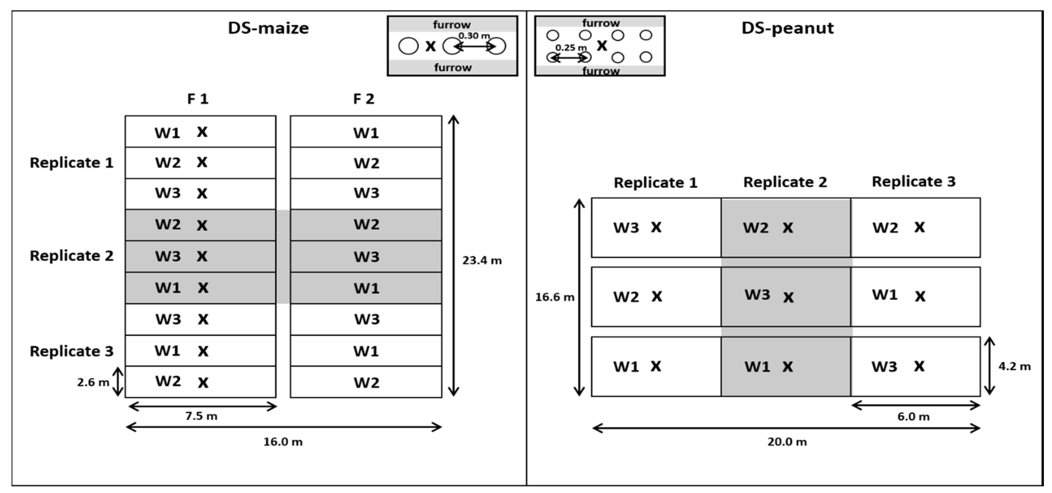 Agriculture 09 00128 g002 Agriculture 09 00128 g002