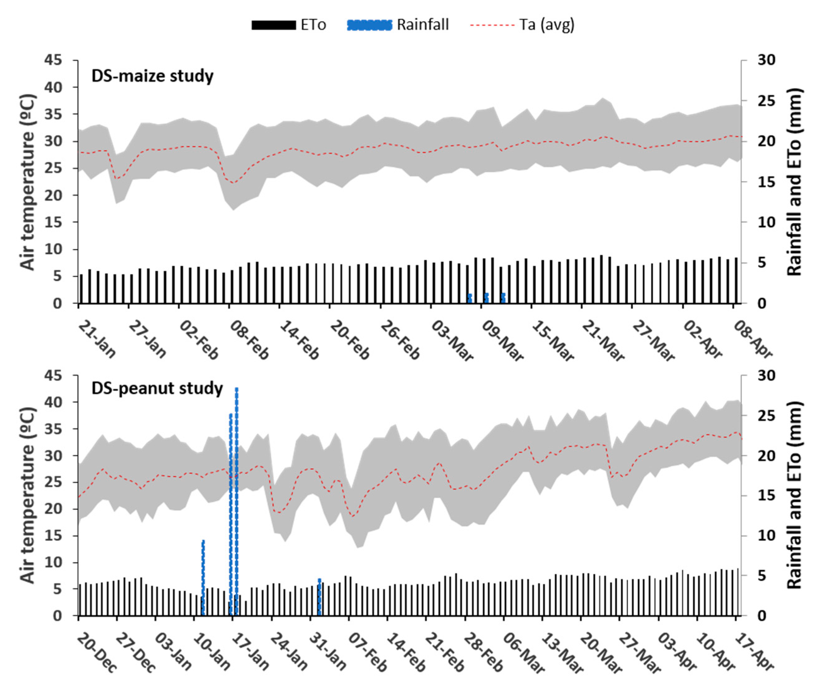 Agriculture 09 00128 g003 Agriculture 09 00128 g003