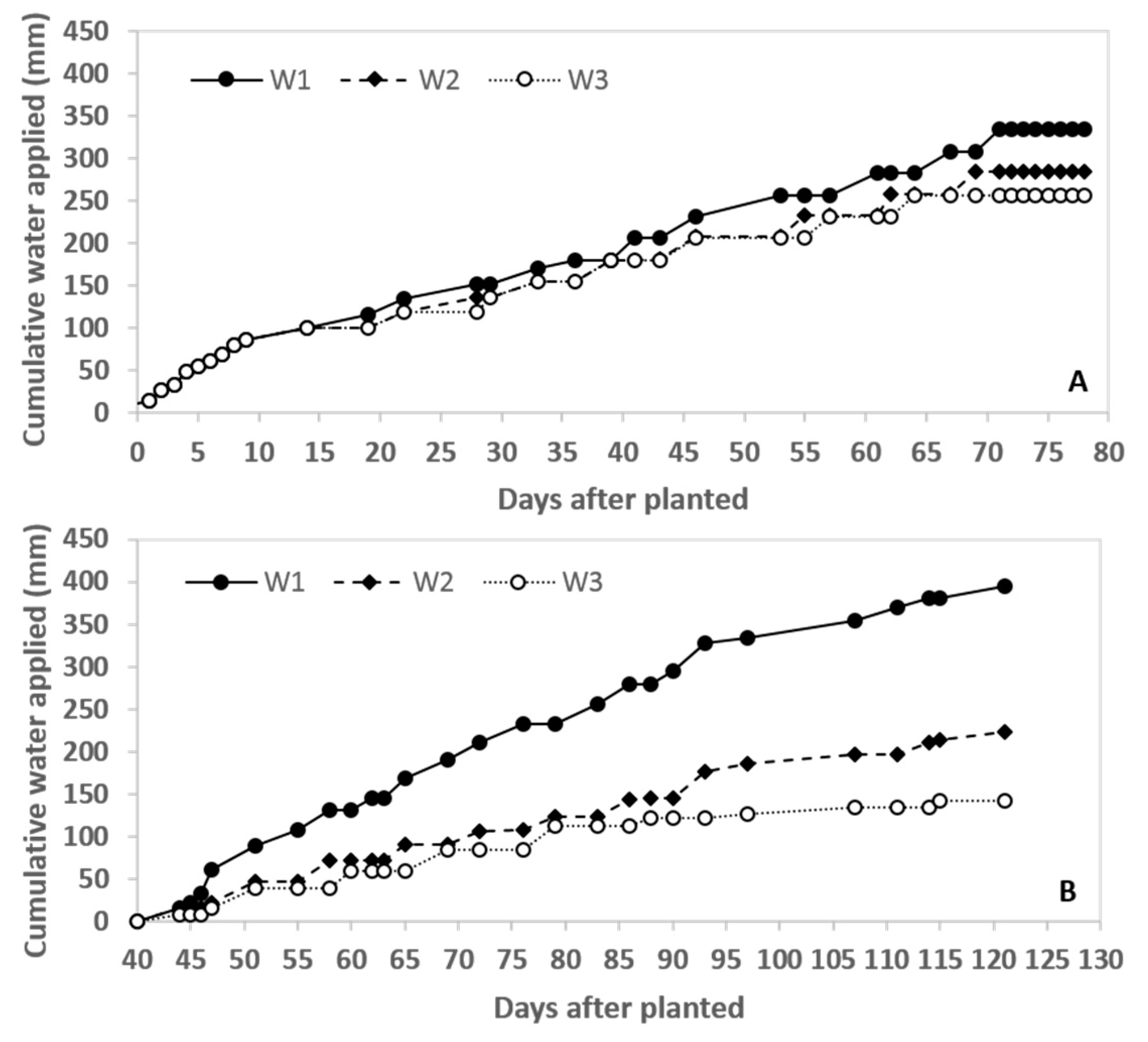 Agriculture 09 00128 g004 Agriculture 09 00128 g004