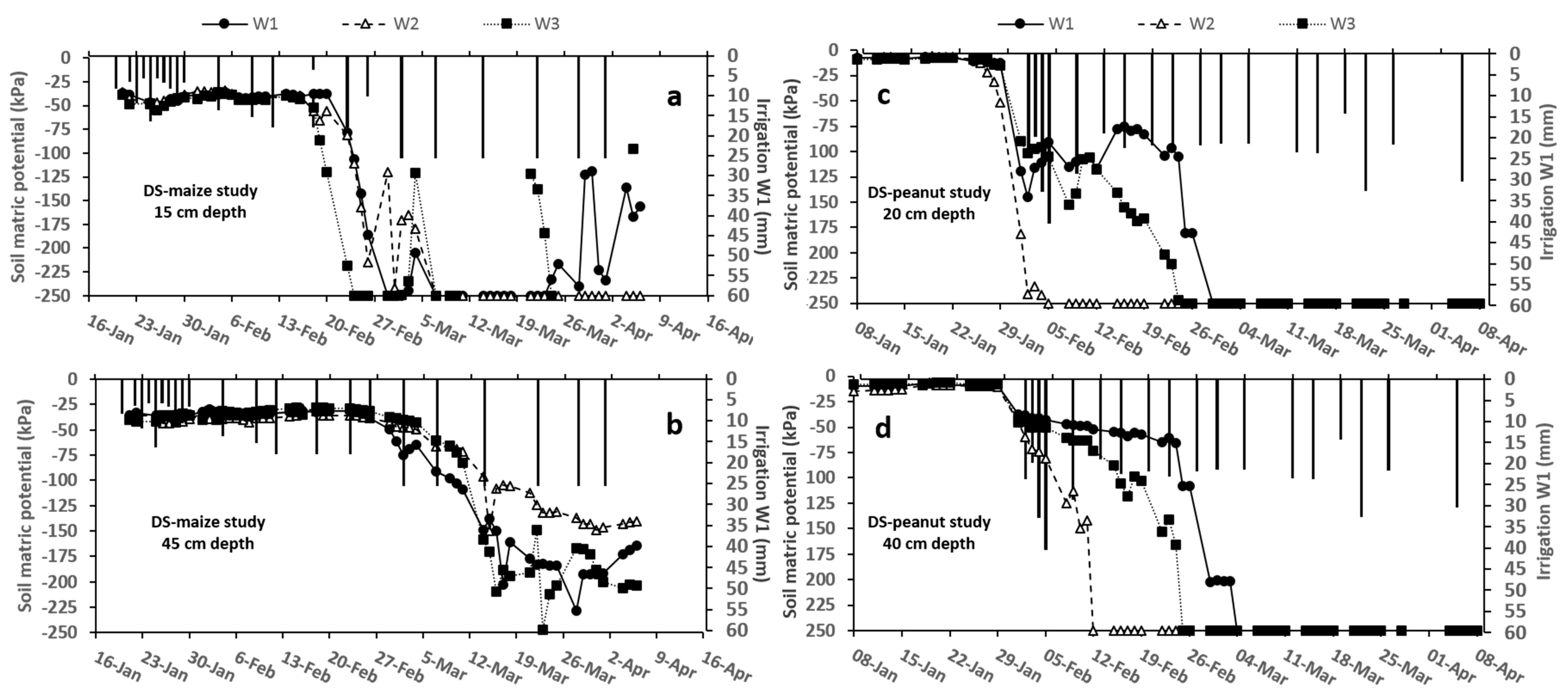 Agriculture 09 00128 g005 Agriculture 09 00128 g005