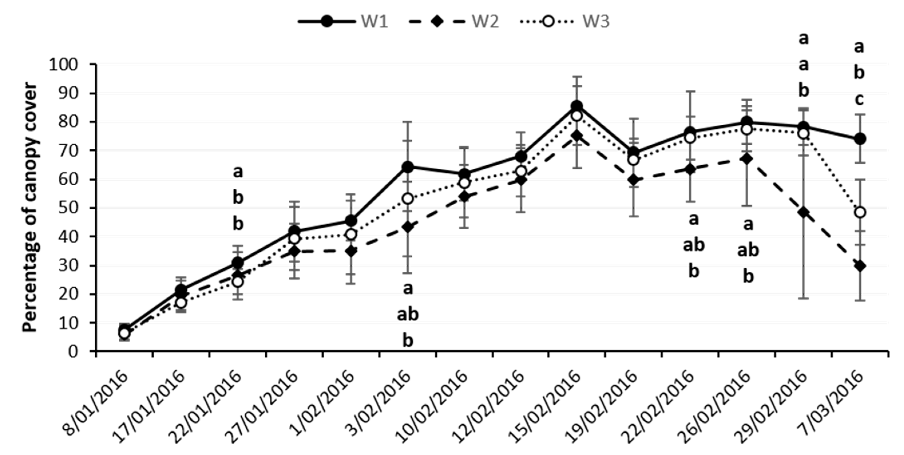 Agriculture 09 00128 g006 Agriculture 09 00128 g006