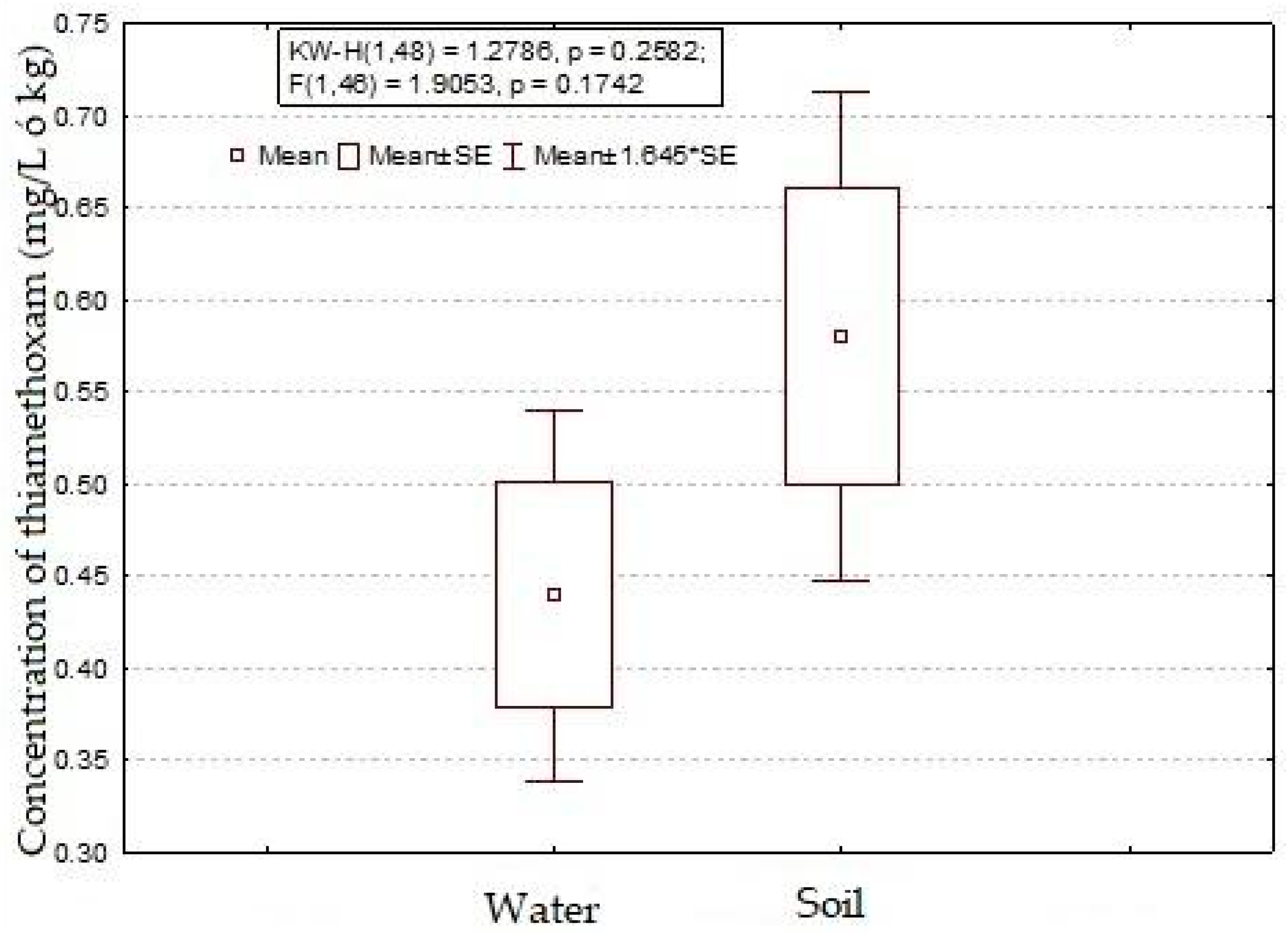 Agriculture 09 00129 g002 Agriculture 09 00129 g002