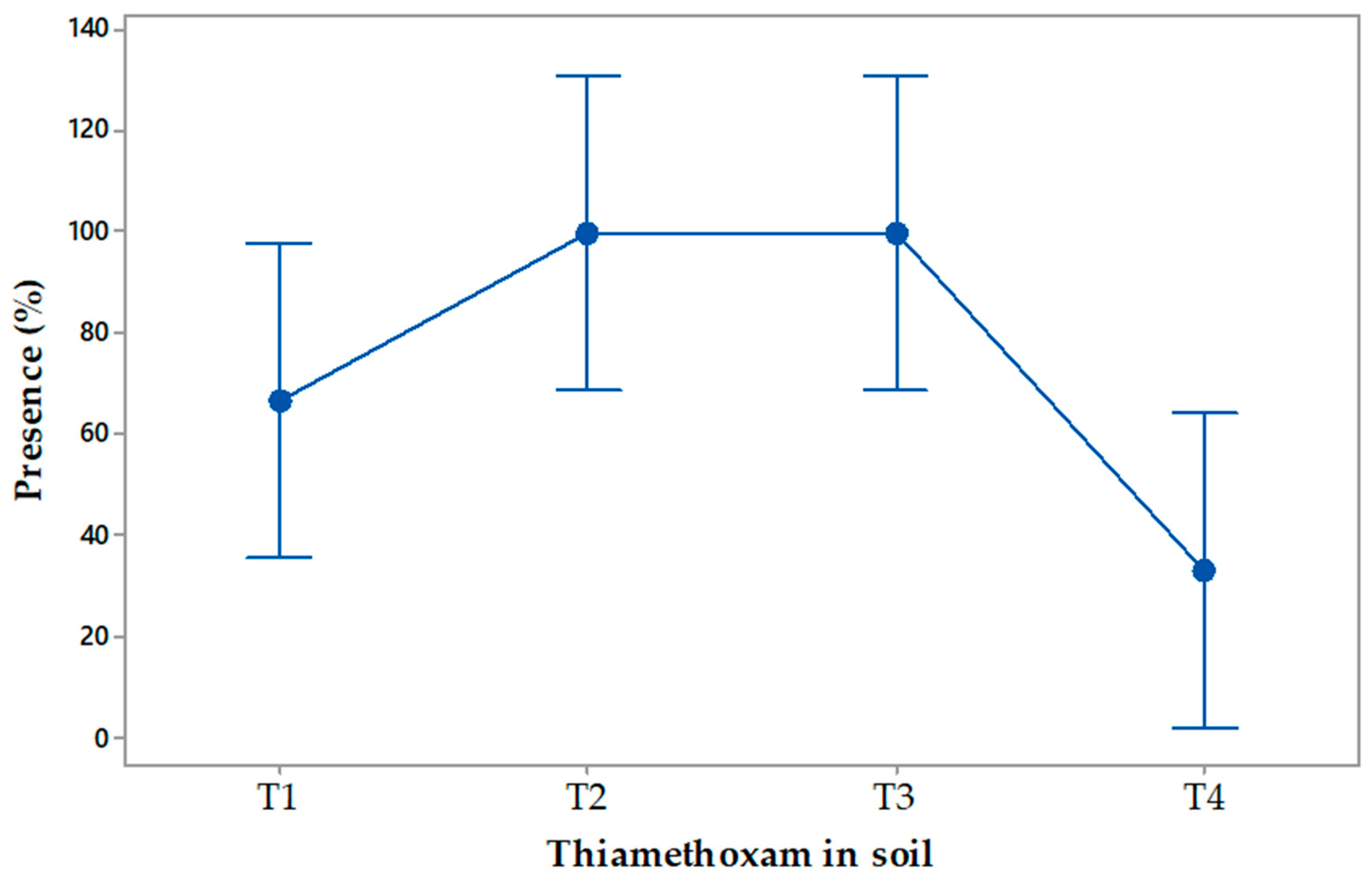 Agriculture 09 00129 g006 Agriculture 09 00129 g006