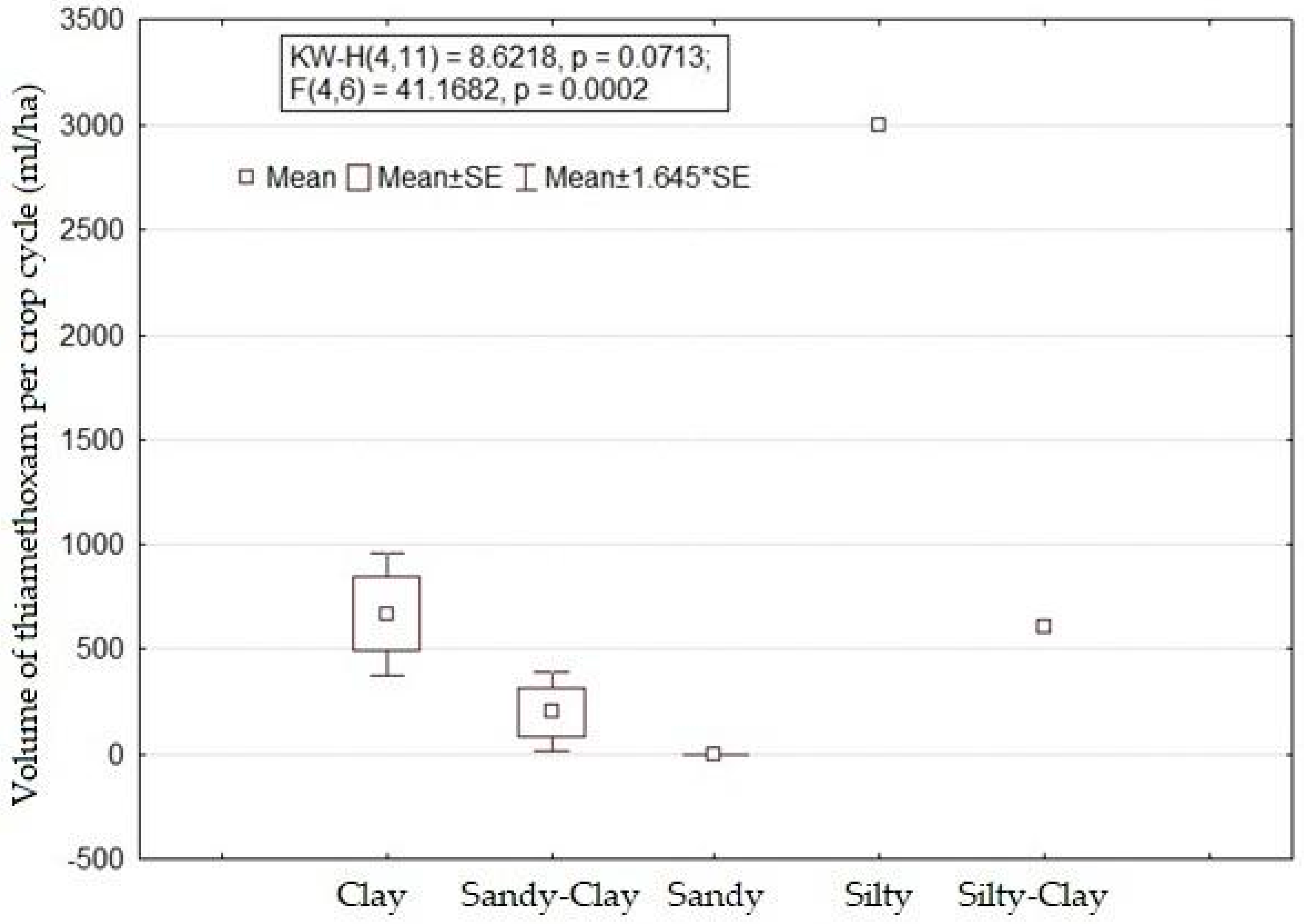 Agriculture 09 00129 g008 Agriculture 09 00129 g008