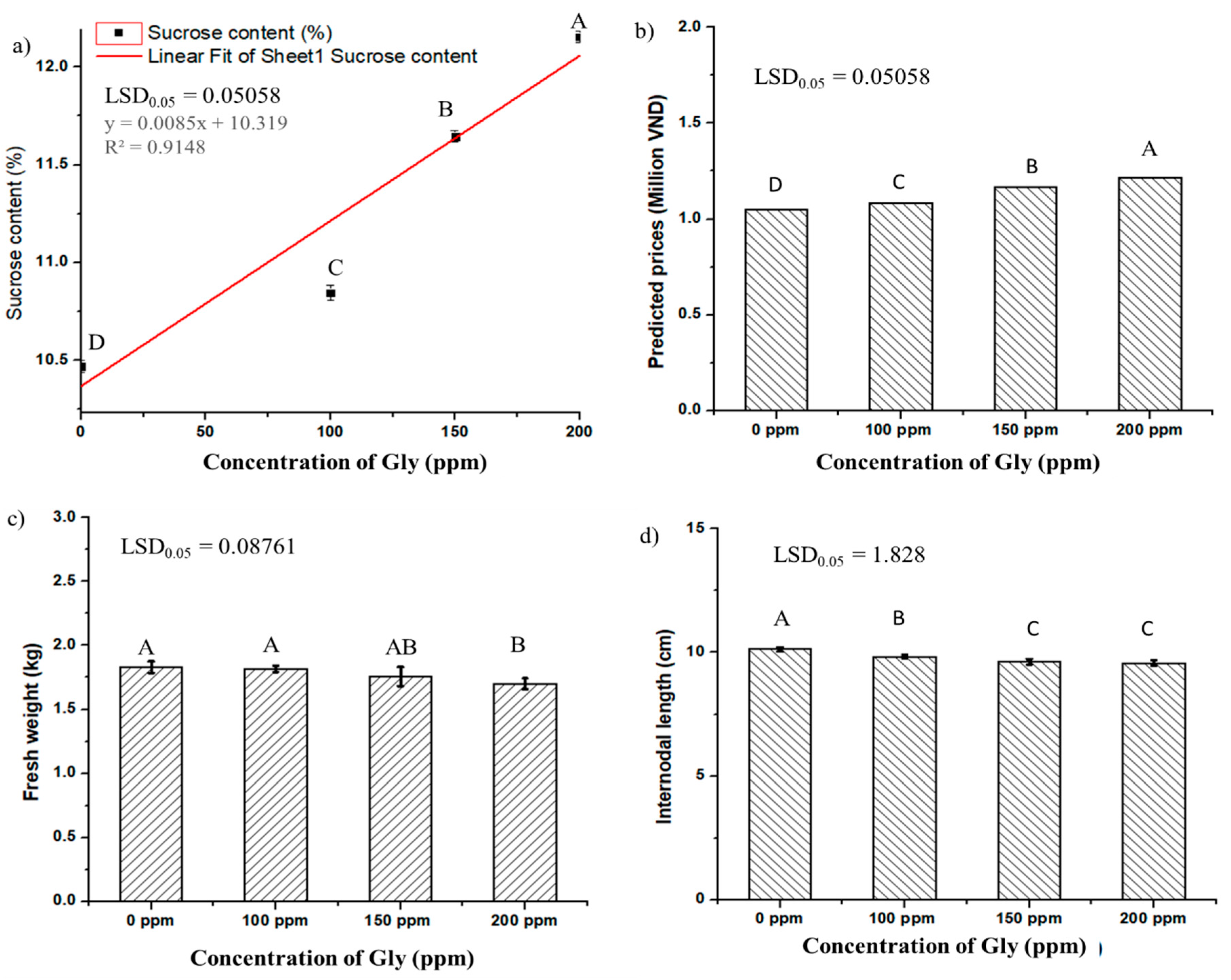 Agriculture 09 00136 g001