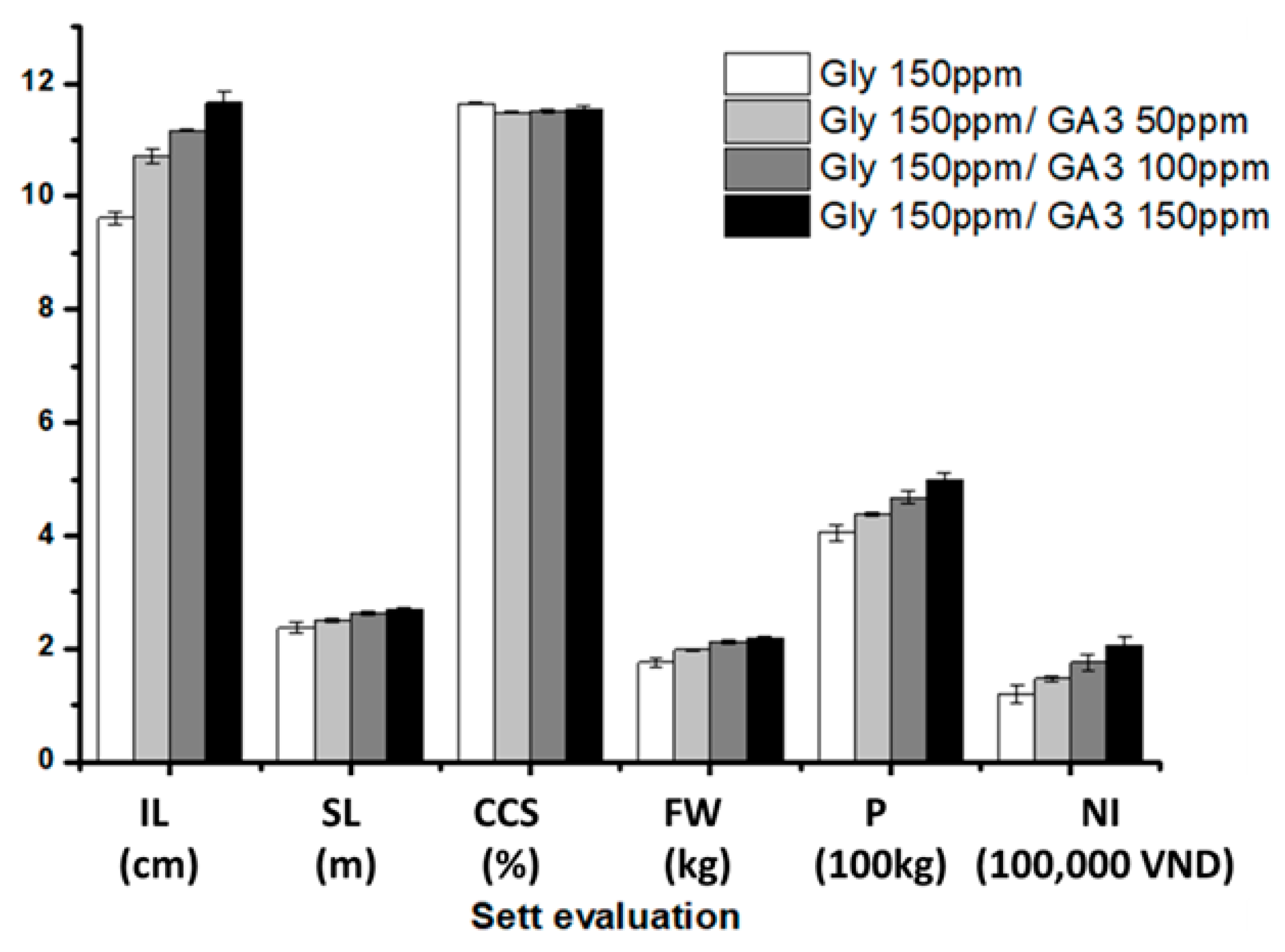 Agriculture 09 00136 g003