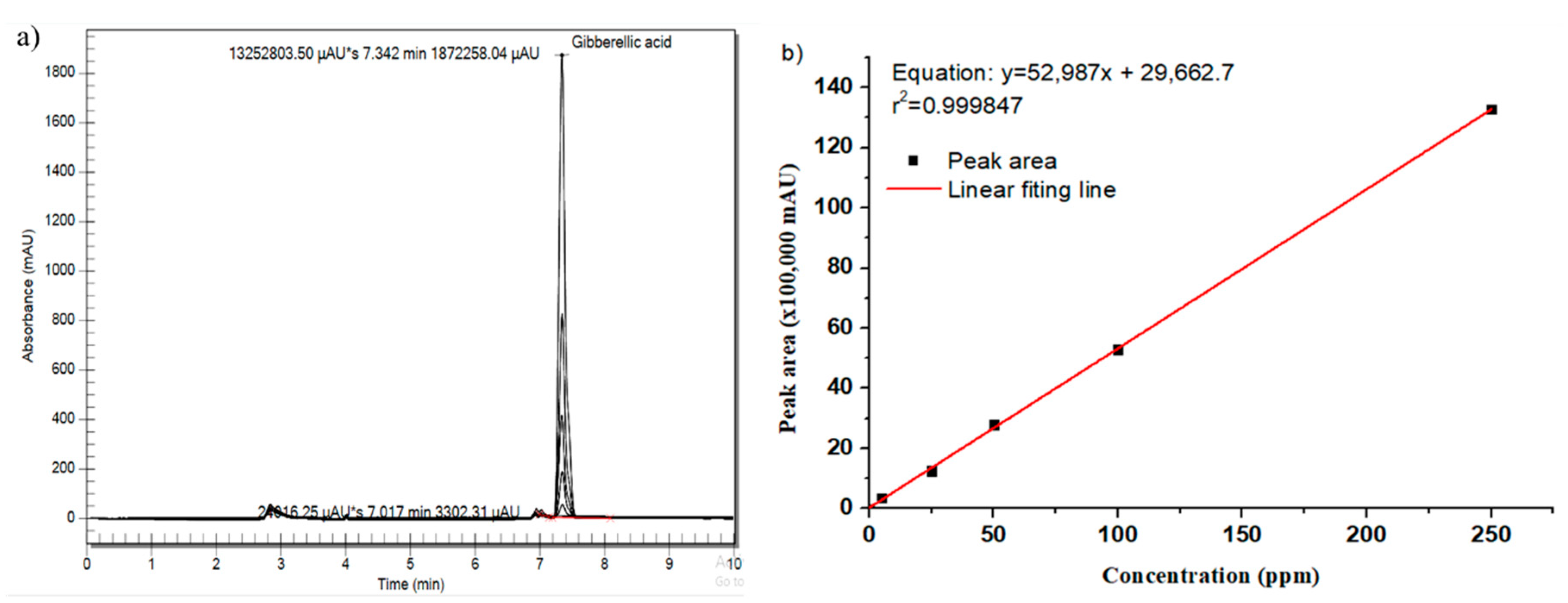 Agriculture 09 00136 g004